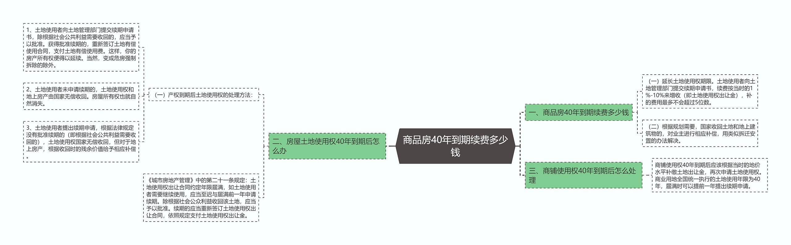 商品房40年到期续费多少钱 商品房40年到期续费多少钱
