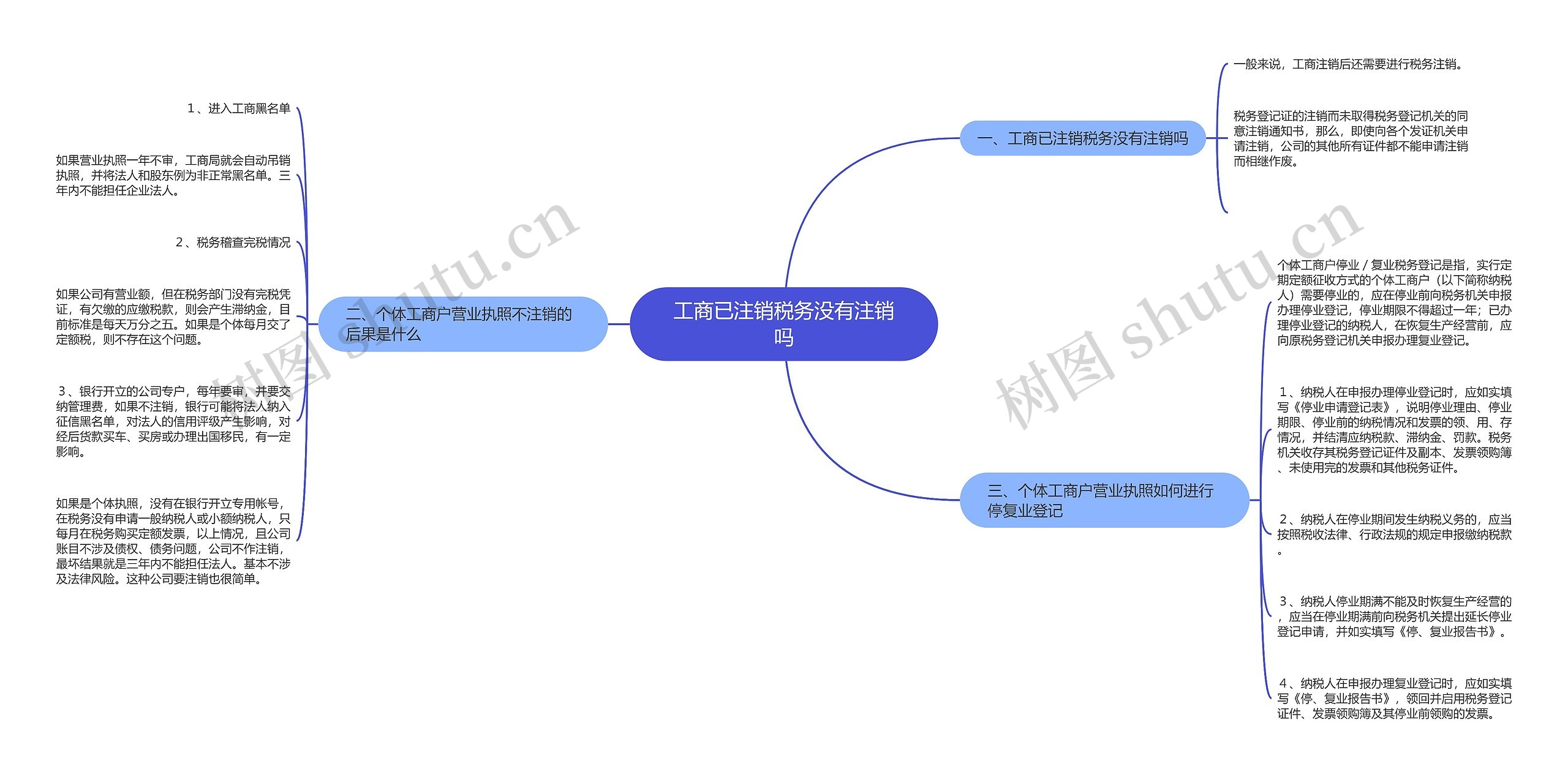 工商已注销税务没有注销吗思维导图