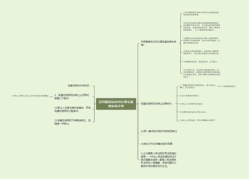 农民建房该如何办理宅基地审批手续