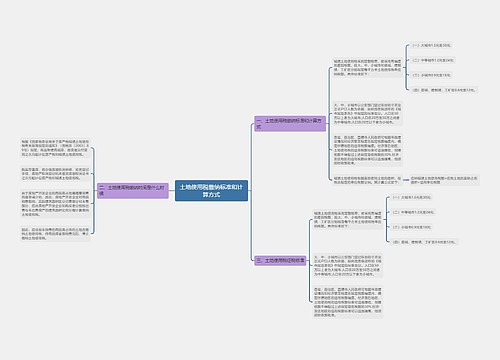 土地使用税缴纳标准和计算方式