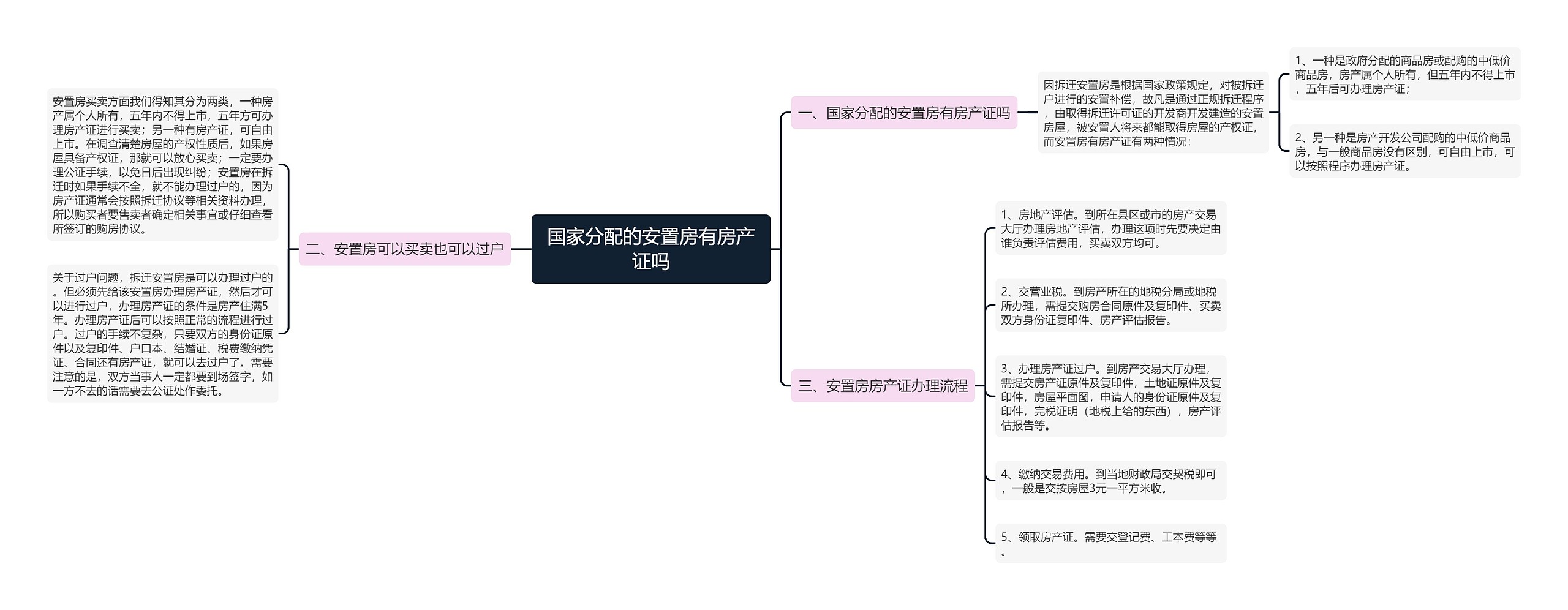 国家分配的安置房有房产证吗