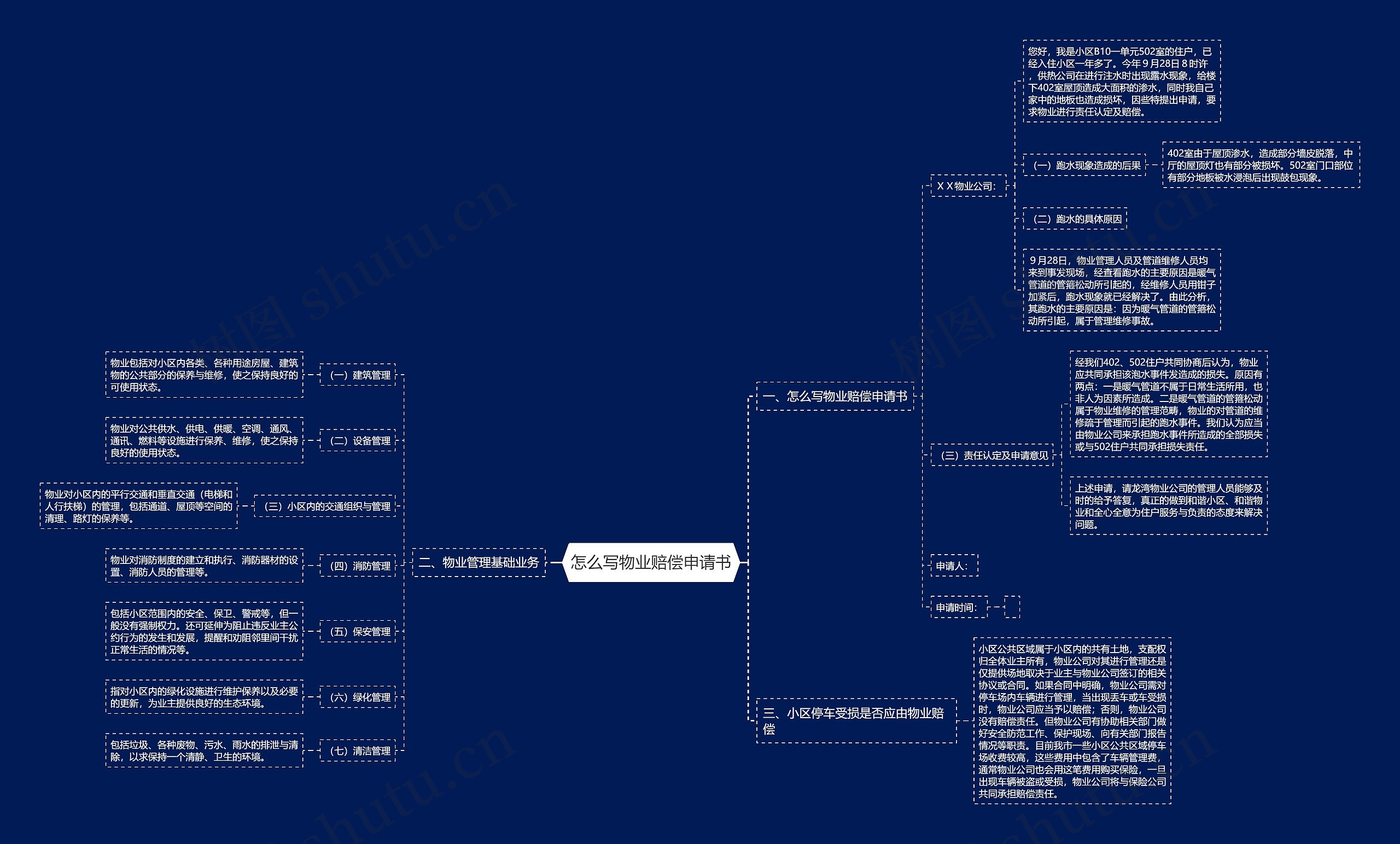 怎么写物业赔偿申请书思维导图