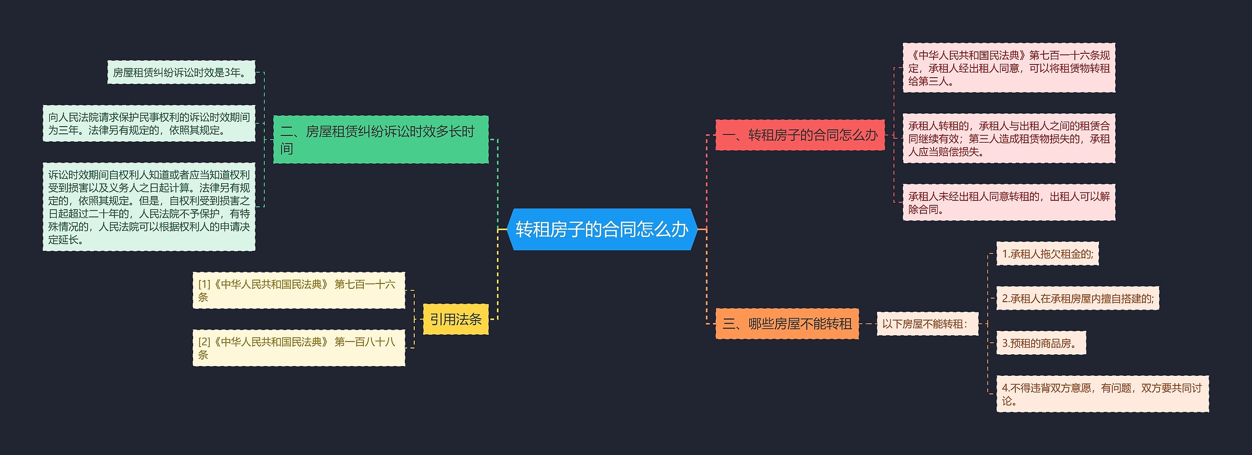 转租房子的合同怎么办 转租房子的合同怎么办