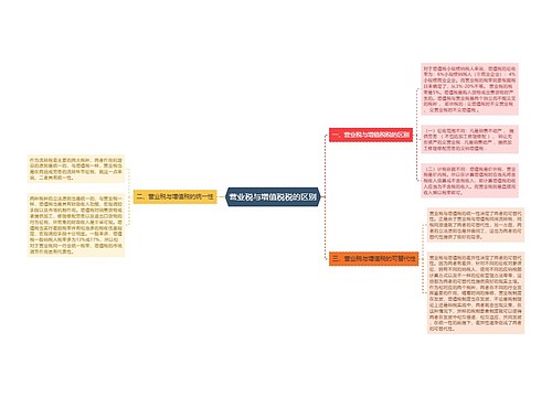 营业税与增值税税的区别