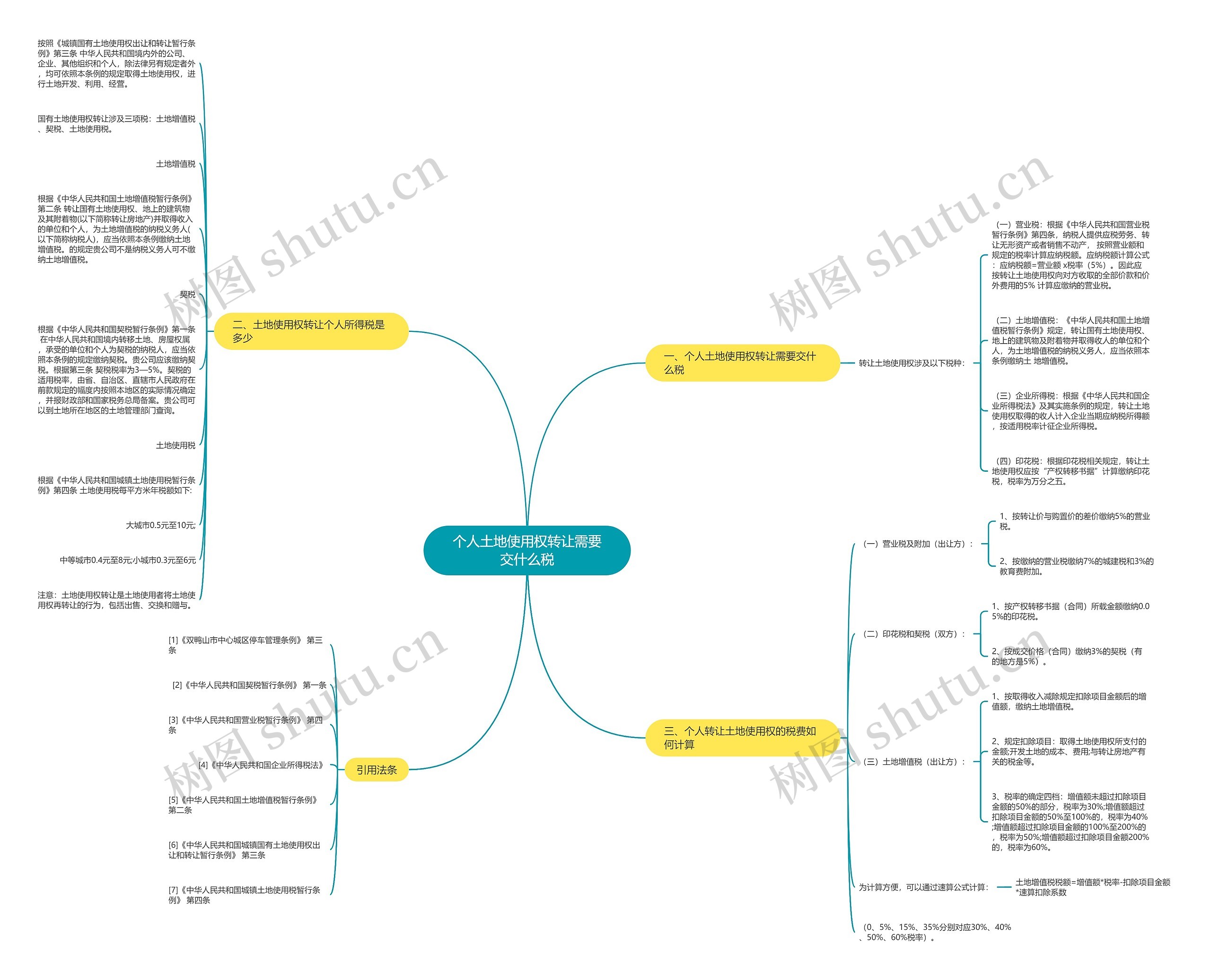 个人土地使用权转让需要交什么税 个人土地使用权转让需要交什么税