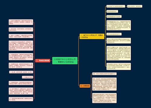 介绍房产中介公司怎么开，需要多少注册资金