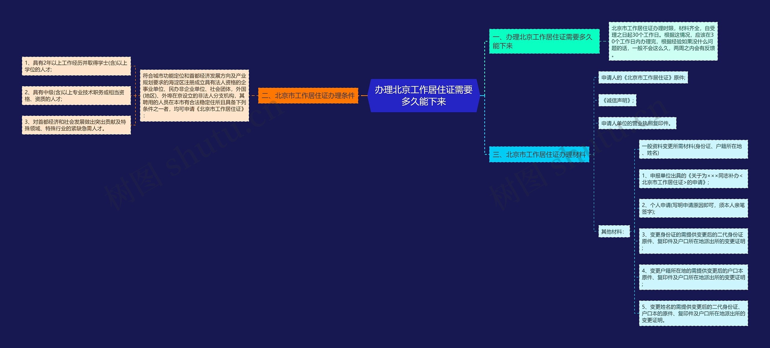 办理北京工作居住证需要多久能下来