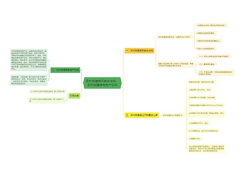 农村自建房买卖合法吗，农村自建房有房产证吗