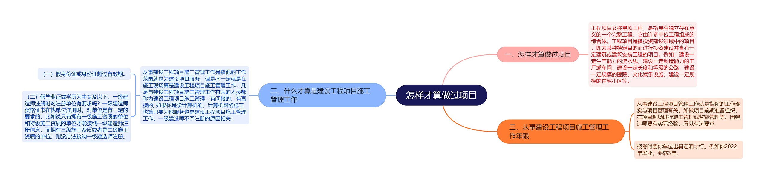 怎样才算做过项目思维导图