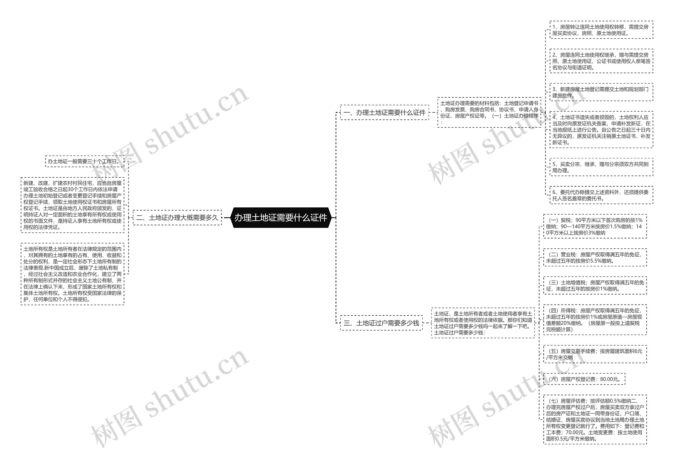 办理土地证需要什么证件 办理土地证需要什么证件