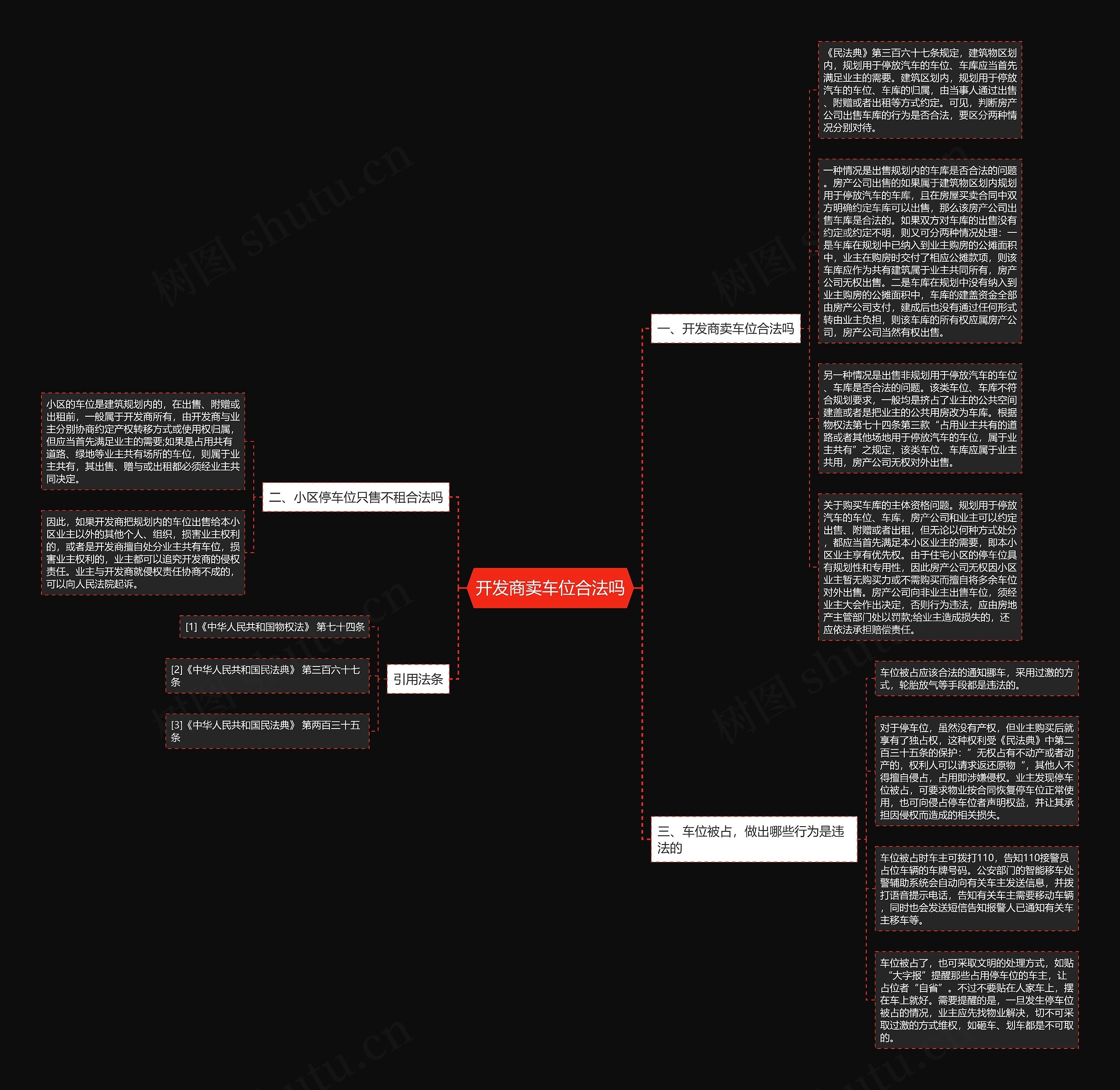 开发商卖车位合法吗思维导图