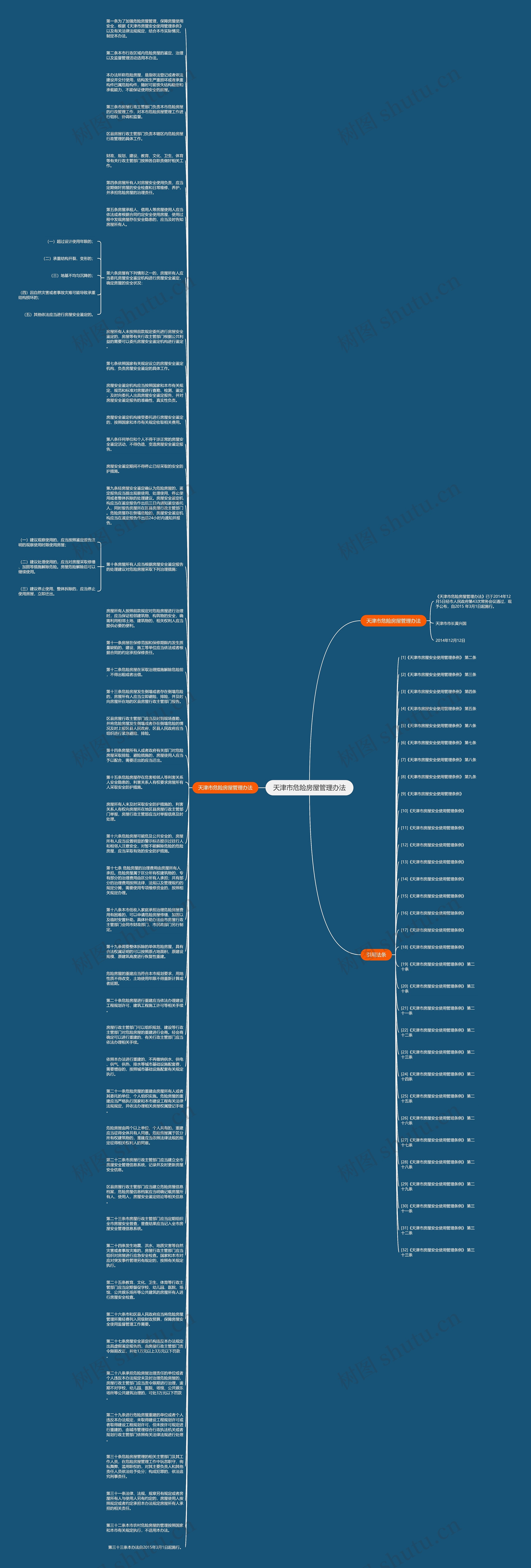 天津市危险房屋管理办法思维导图