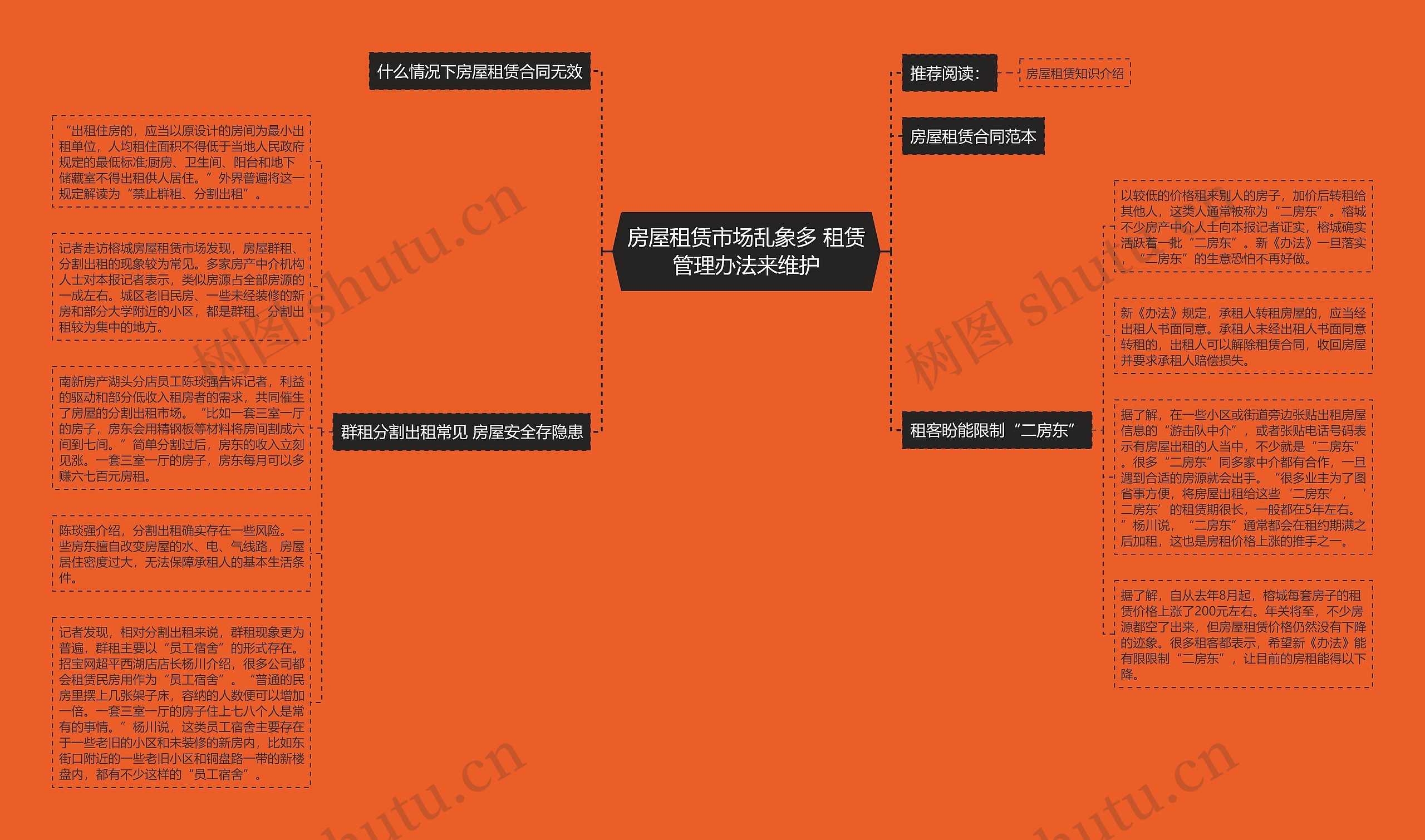 房屋租赁市场乱象多 租赁管理办法来维护思维导图