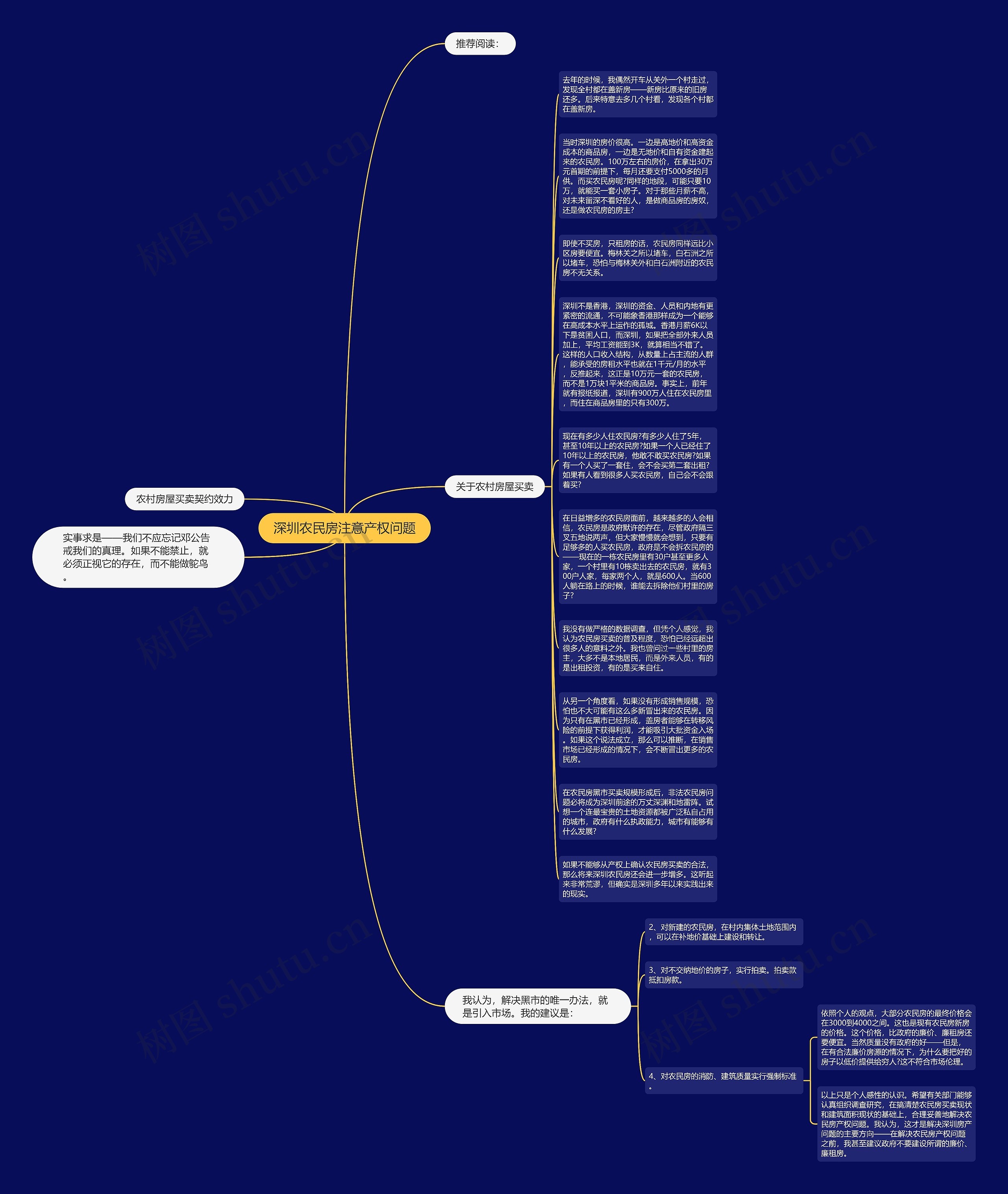 深圳农民房注意产权问题思维导图