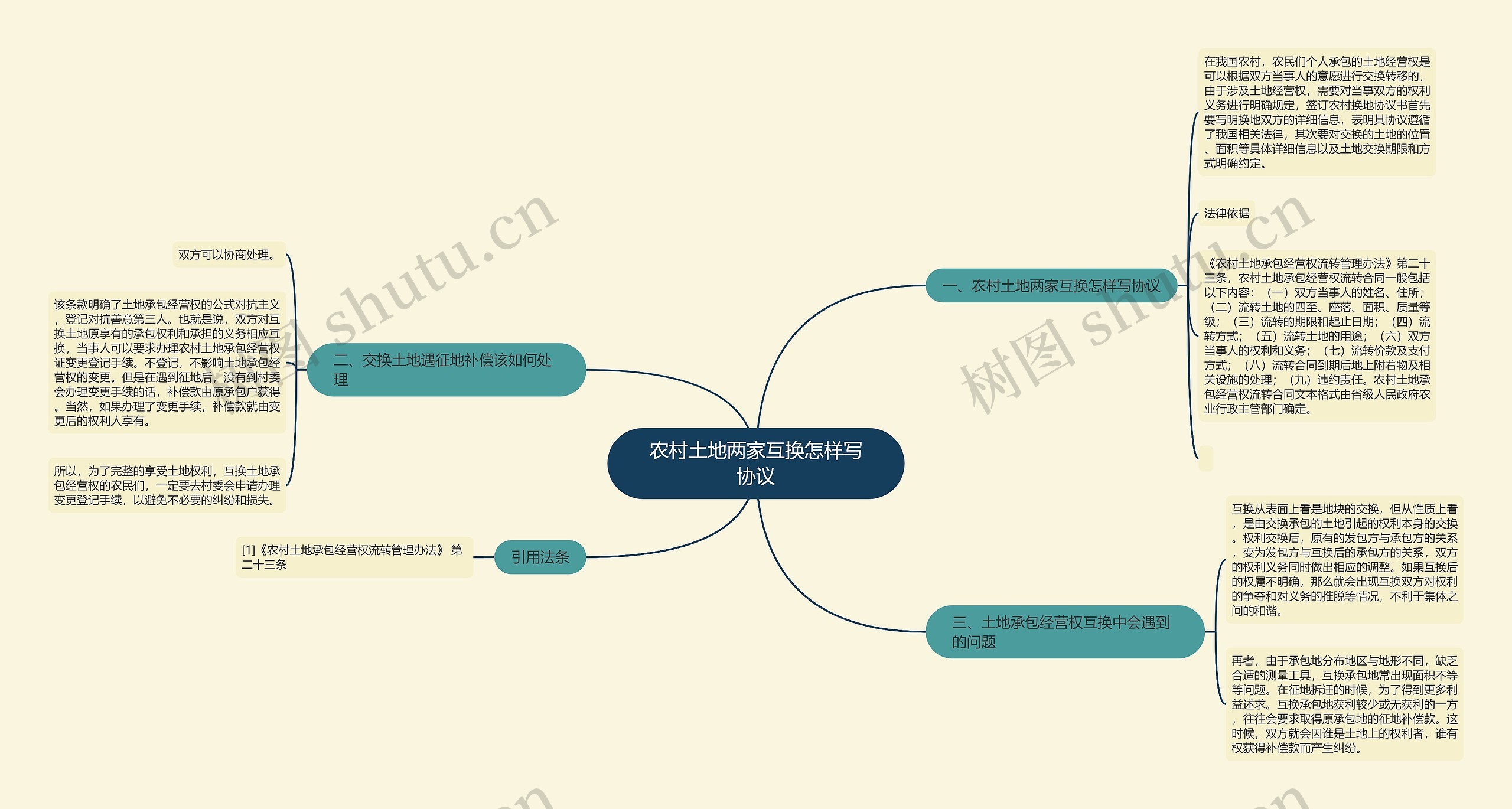农村土地两家互换怎样写协议 农村土地两家互换怎样写协议
