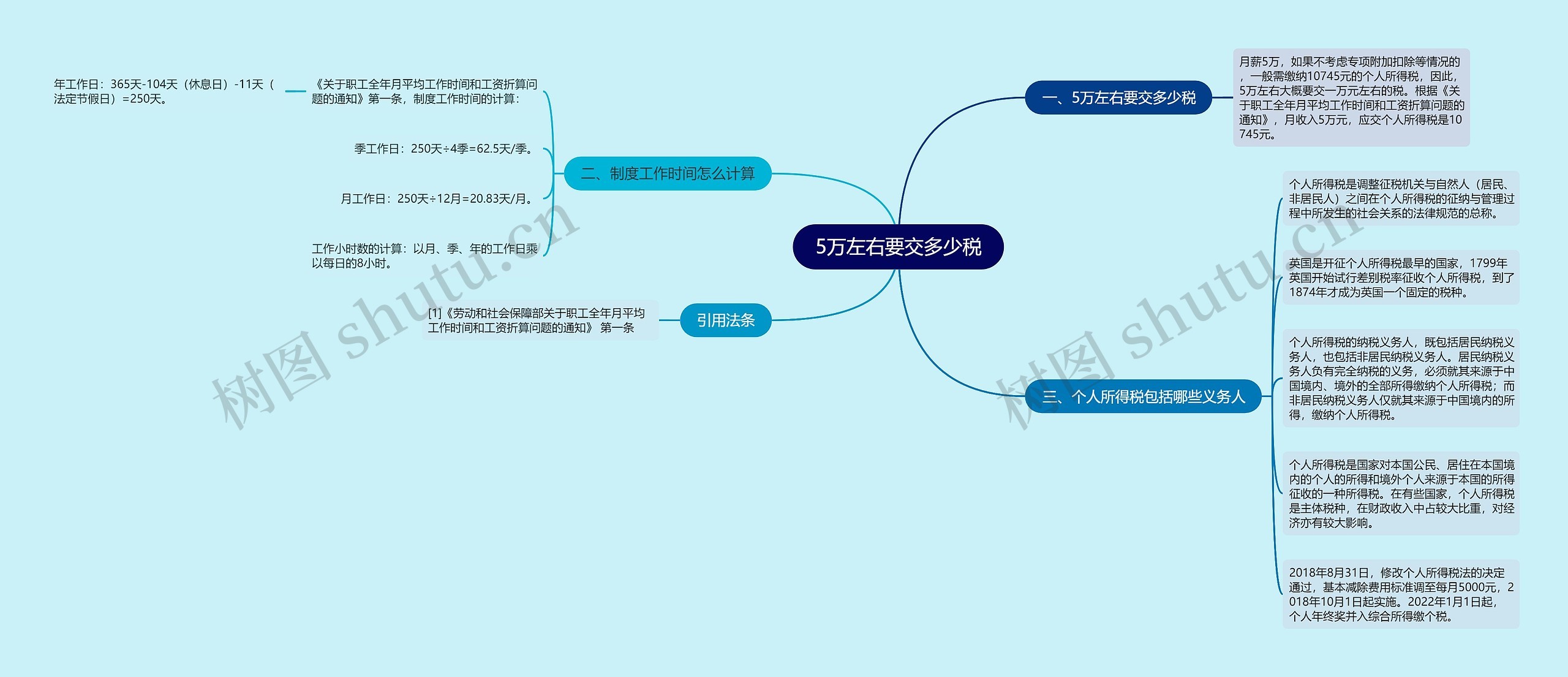 5万左右要交多少税思维导图