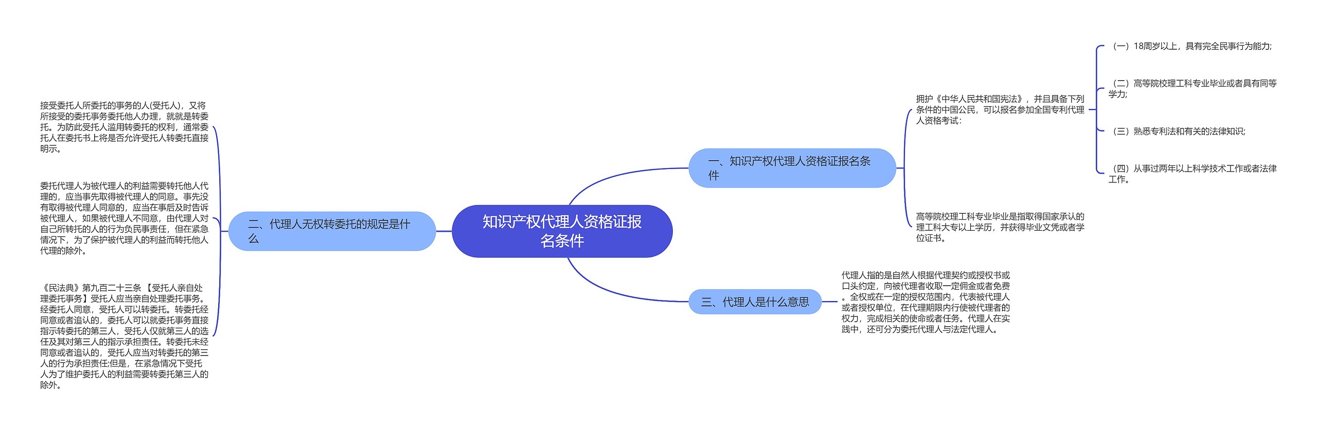 知识产权代理人资格证报名条件