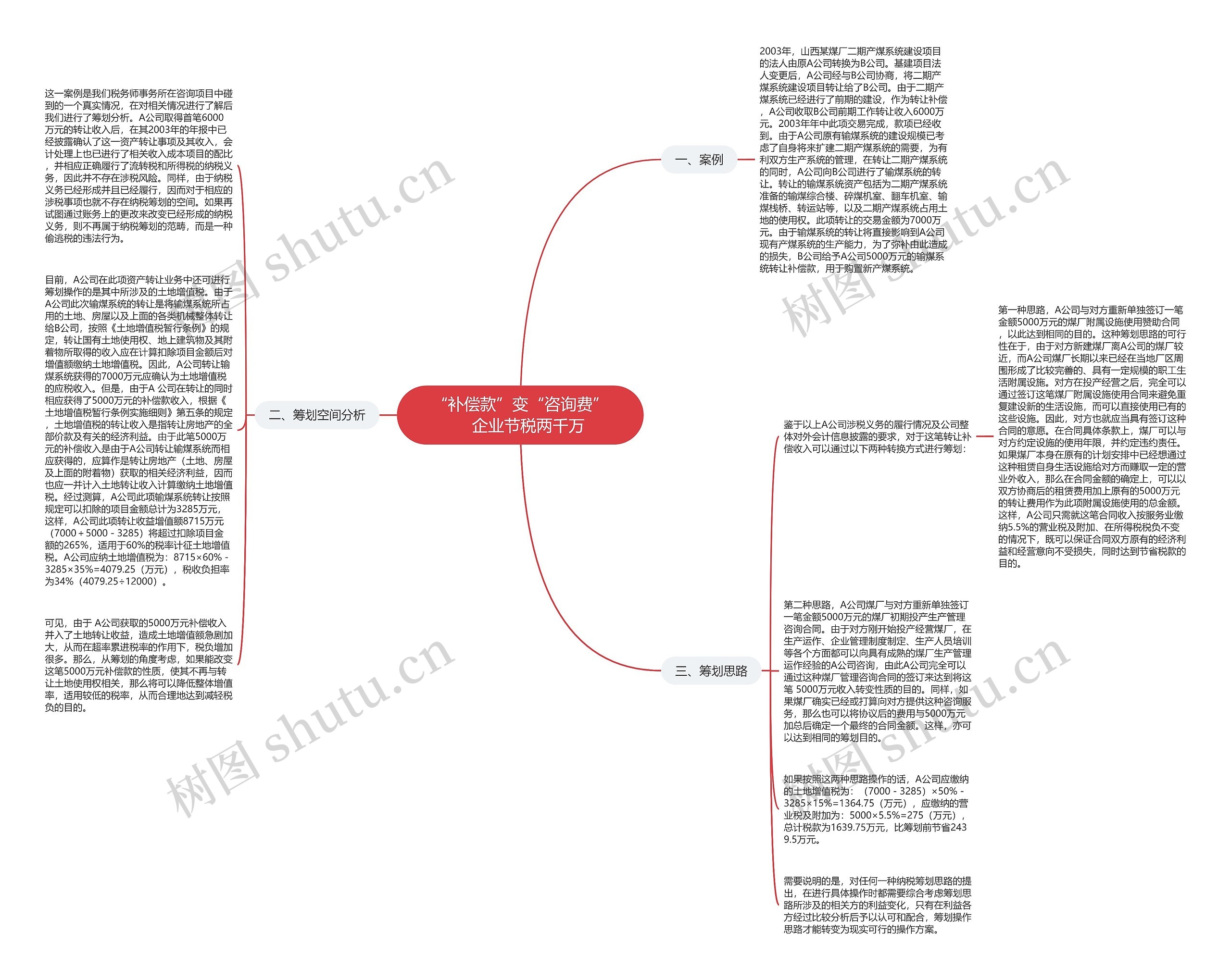 “补偿款”变“咨询费” 企业节税两千万 “补偿款”变“咨询费” 企业节税两千万