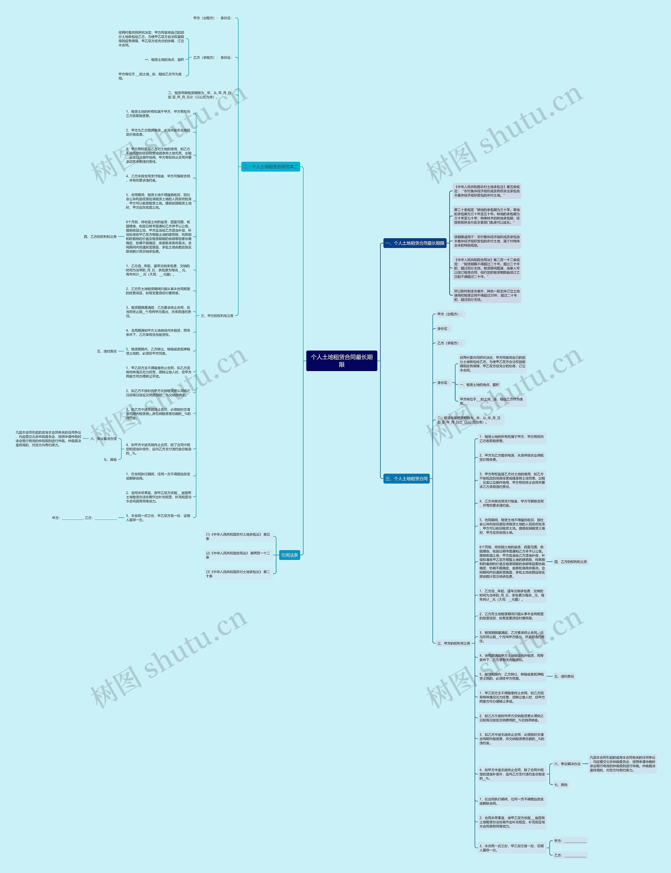 个人土地租赁合同最长期限思维导图