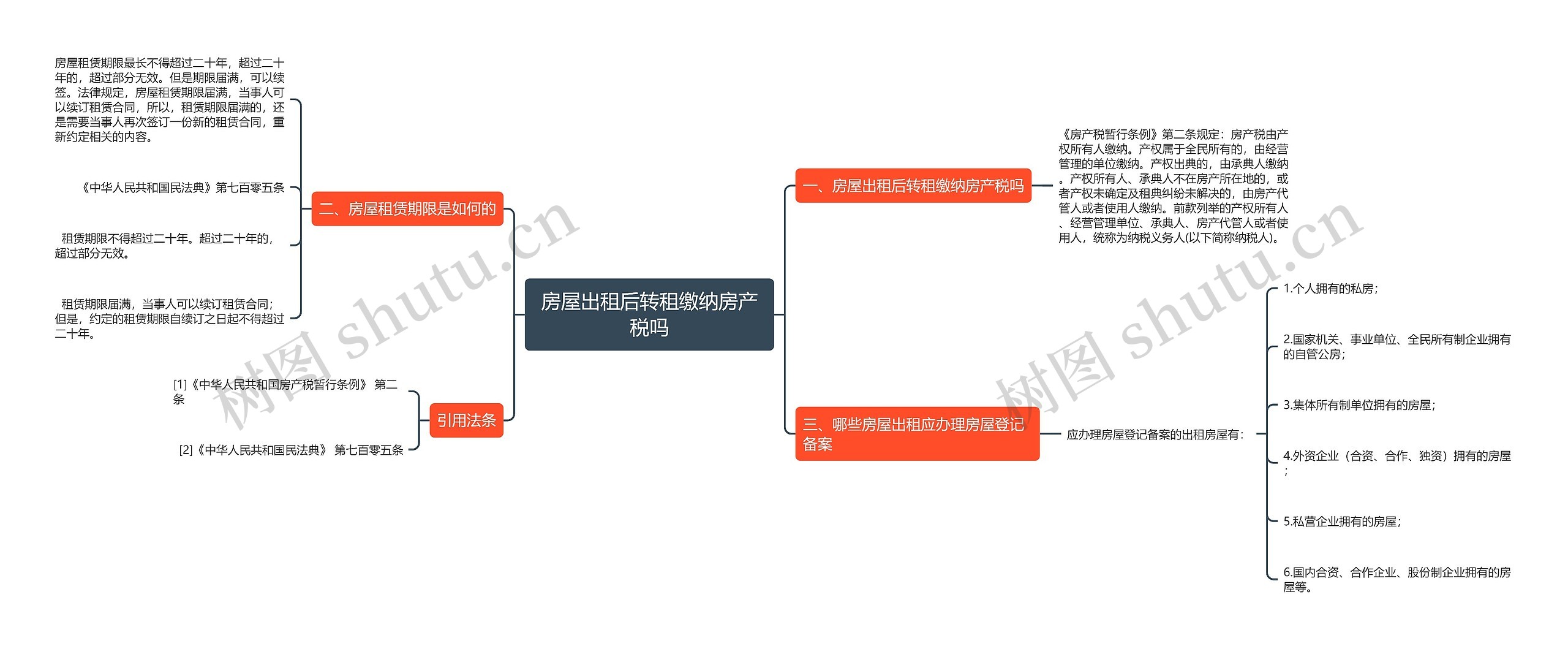 房屋出租后转租缴纳房产税吗思维导图