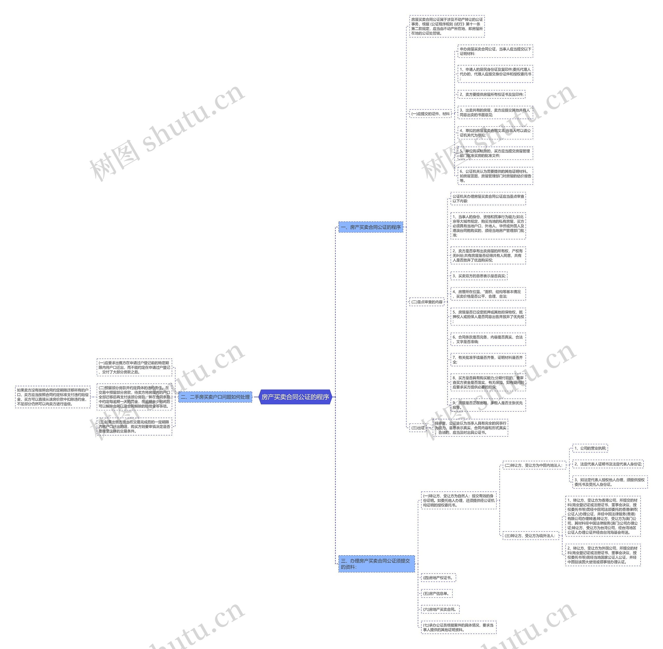 房产买卖合同公证的程序 房产买卖合同公证的程序