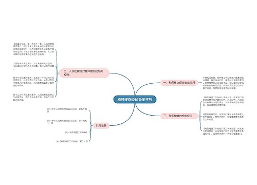 税务移交经侦会坐牢吗