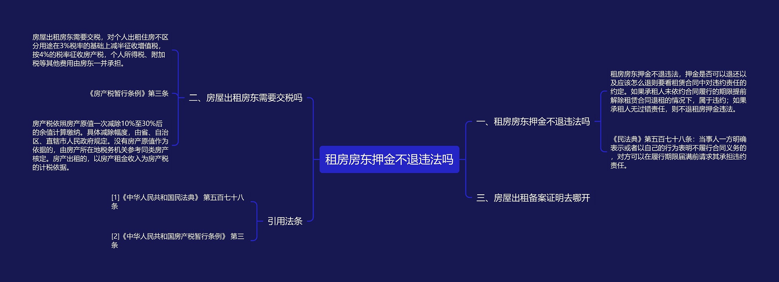 租房房东押金不退违法吗思维导图