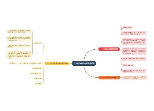 土地证办理流程及费用