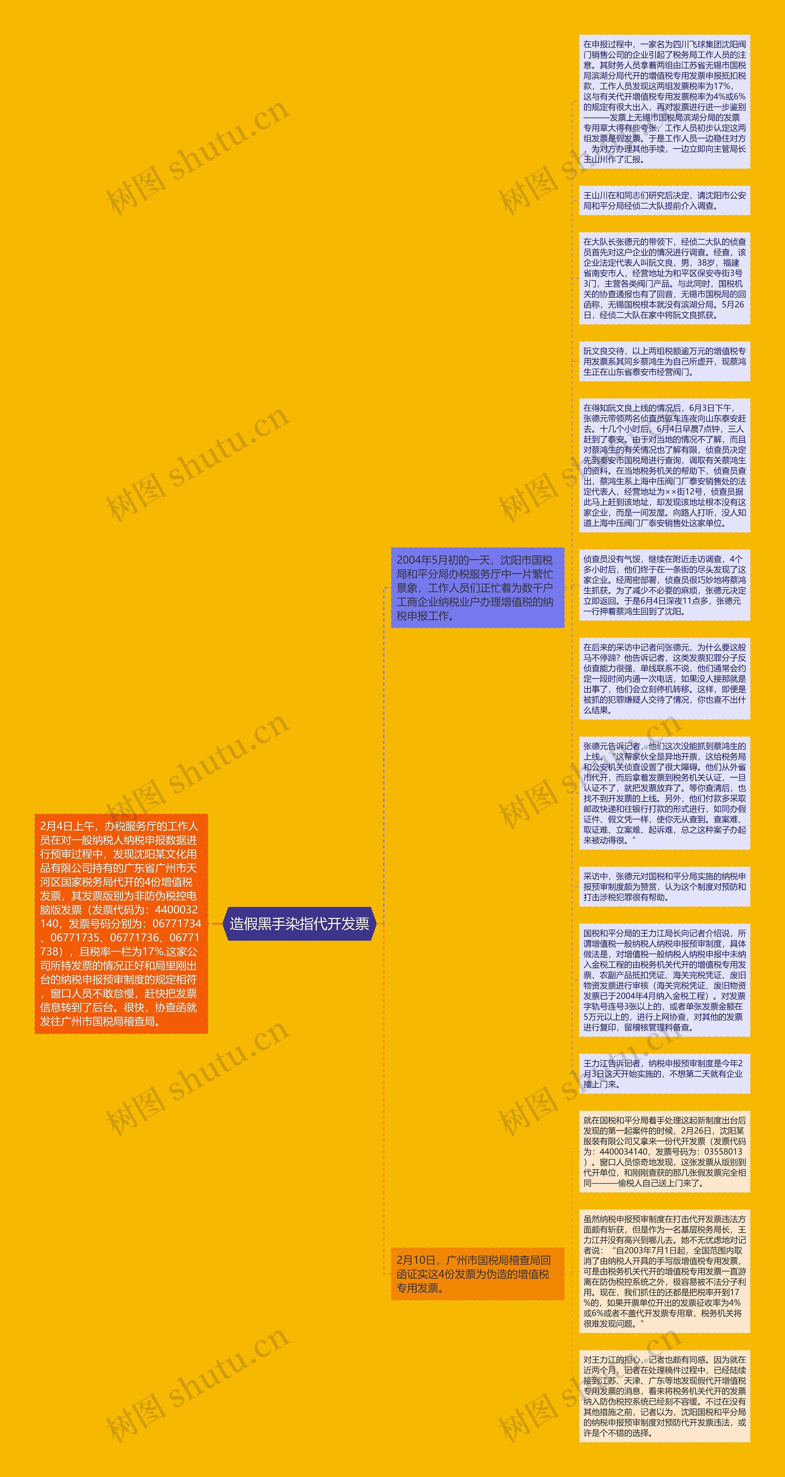 造假黑手染指代开发票思维导图