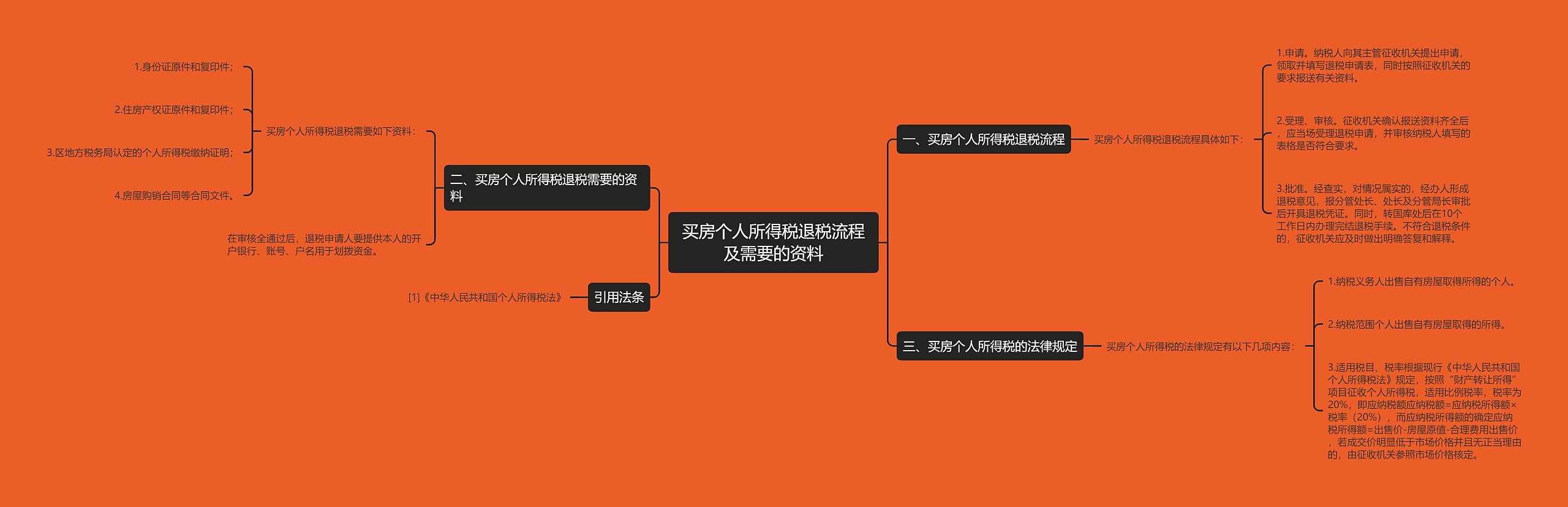 买房个人所得税退税流程及需要的资料