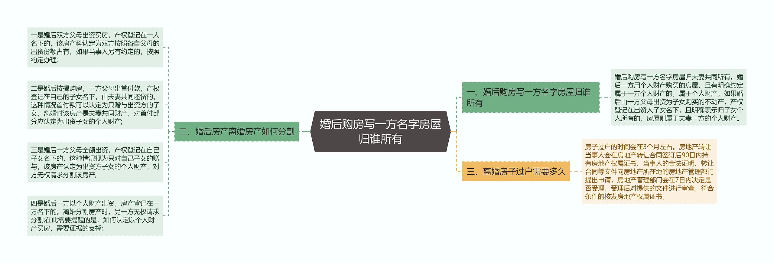 婚后购房写一方名字房屋归谁所有