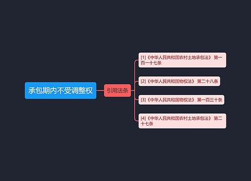 承包期内不受调整权