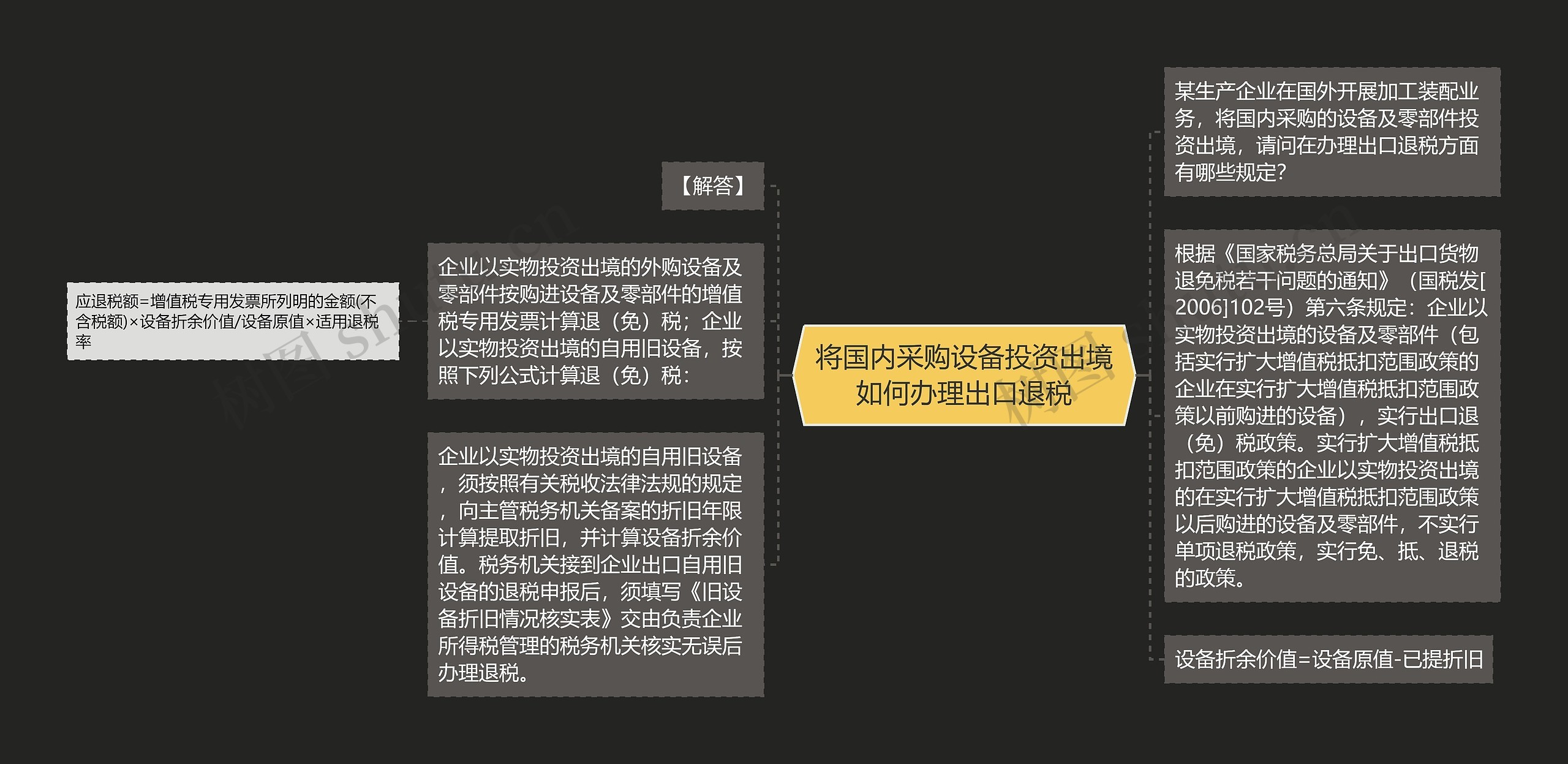 将国内采购设备投资出境如何办理出口退税思维导图