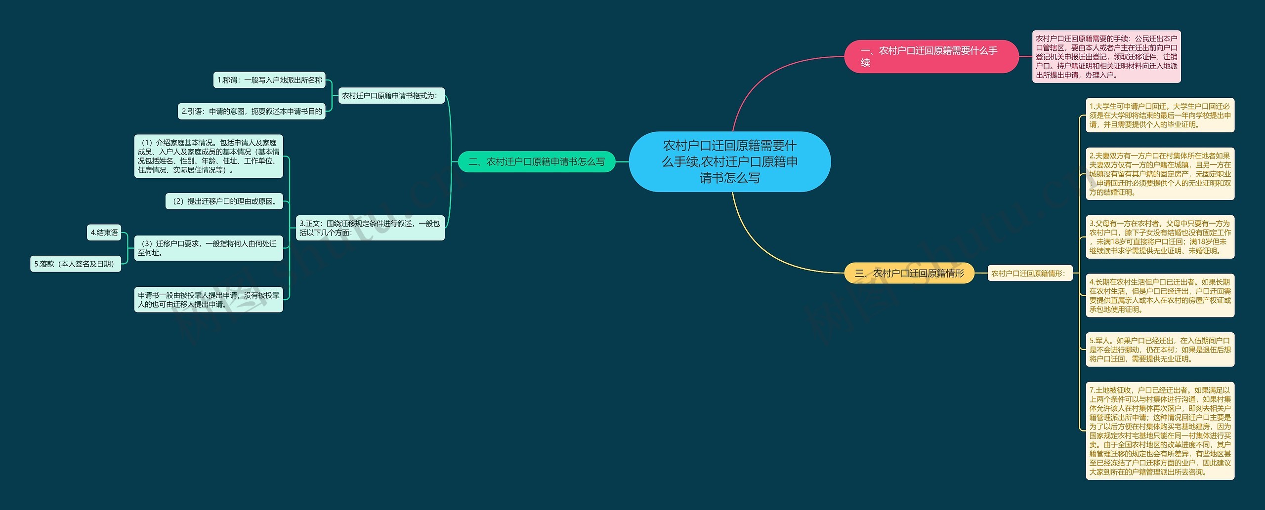 农村户口迁回原籍需要什么手续,农村迁户口原籍申请书怎么写 农村户口迁回原籍需要什么手续,农村迁户口原籍申请书怎么写