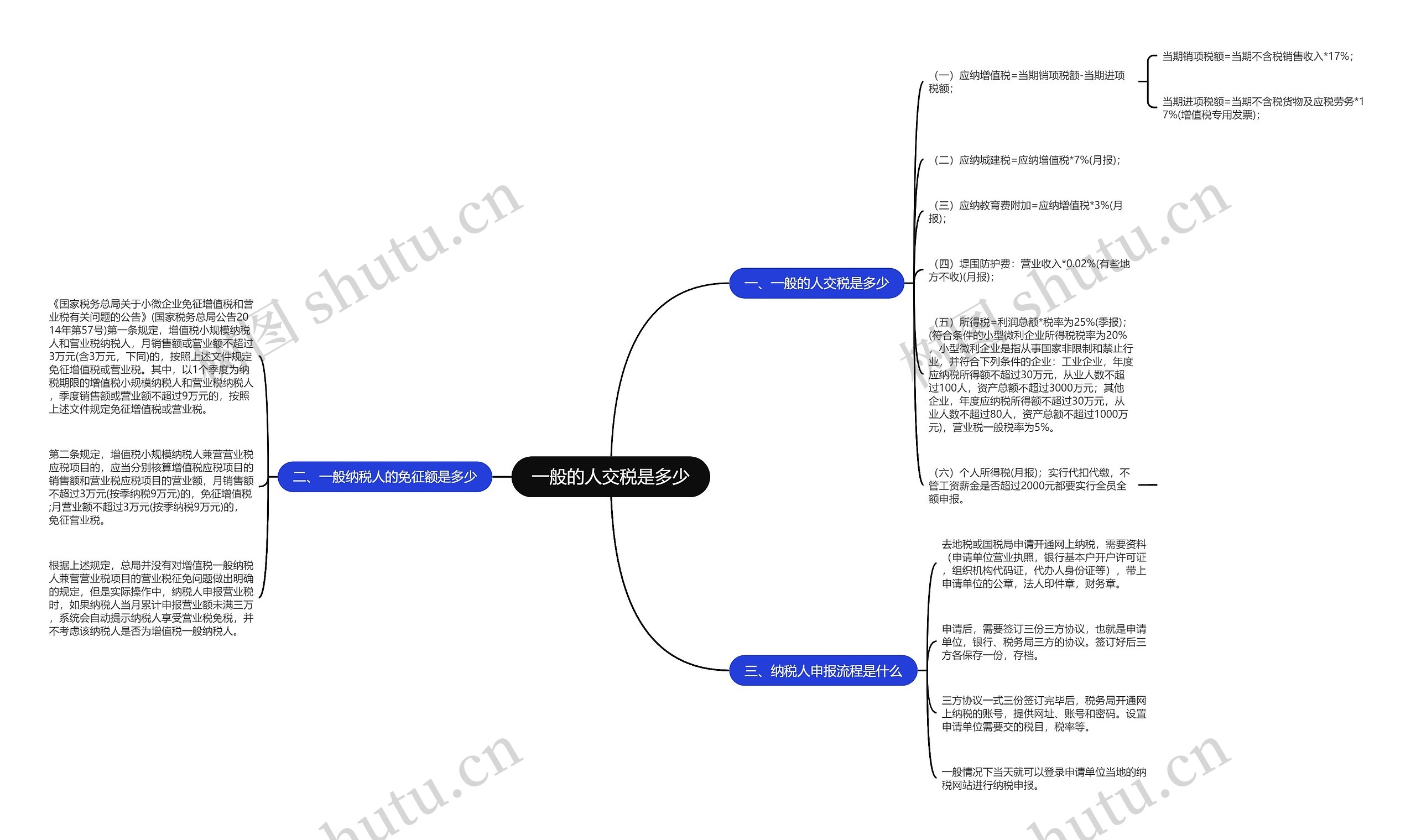一般的人交税是多少思维导图