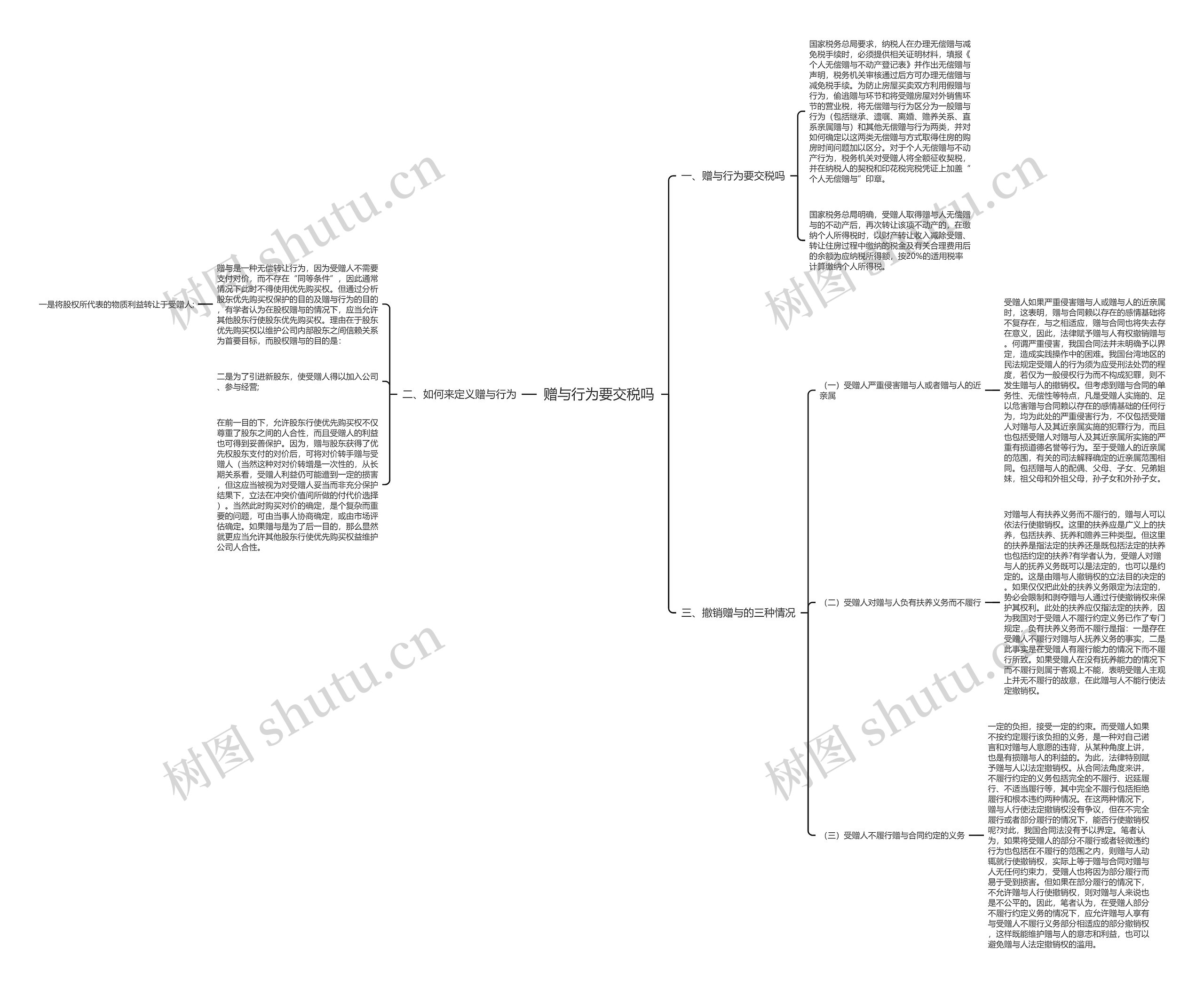 赠与行为要交税吗 赠与行为要交税吗