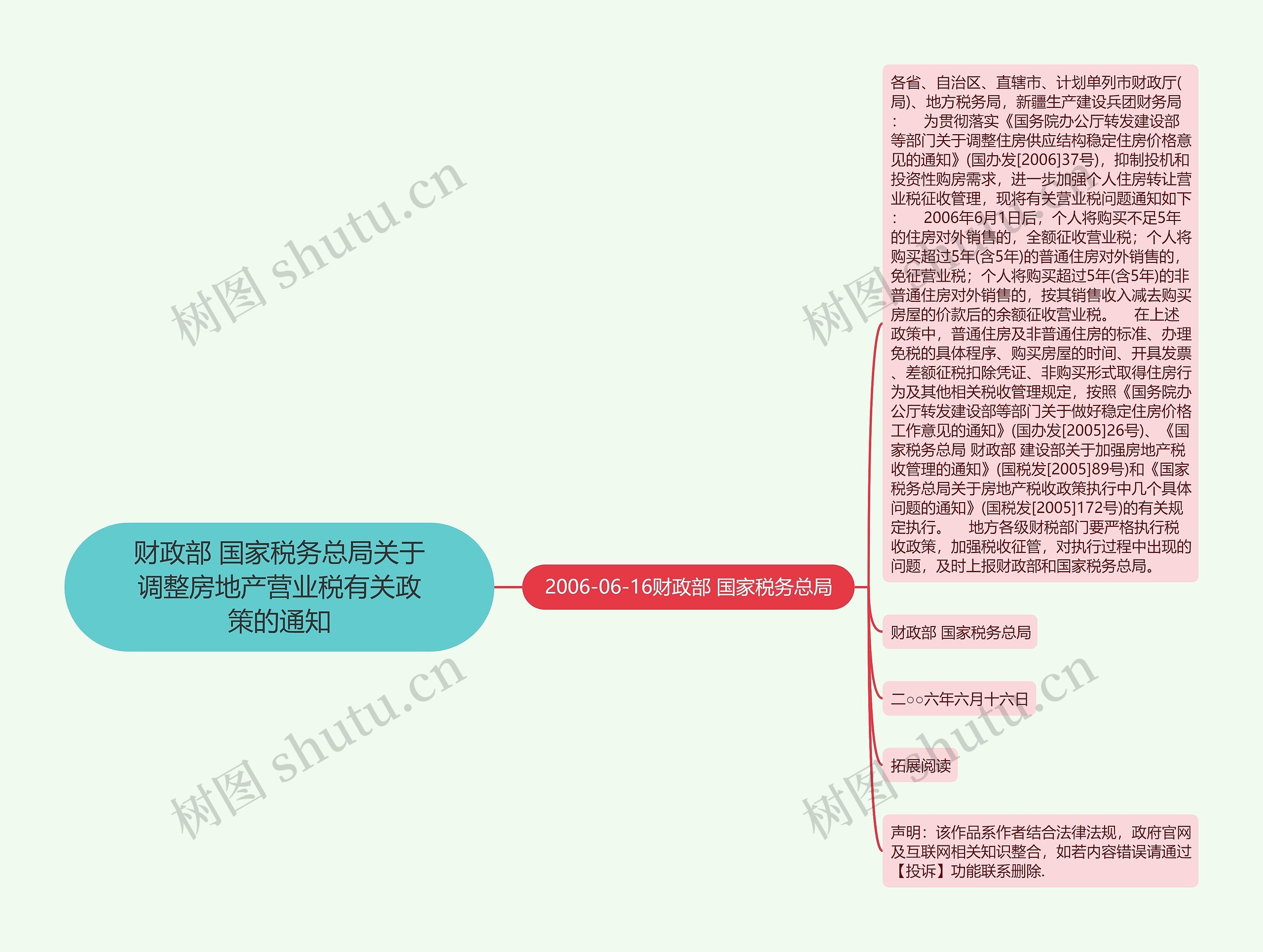 财政部 国家税务总局关于调整房地产营业税有关政策的通知