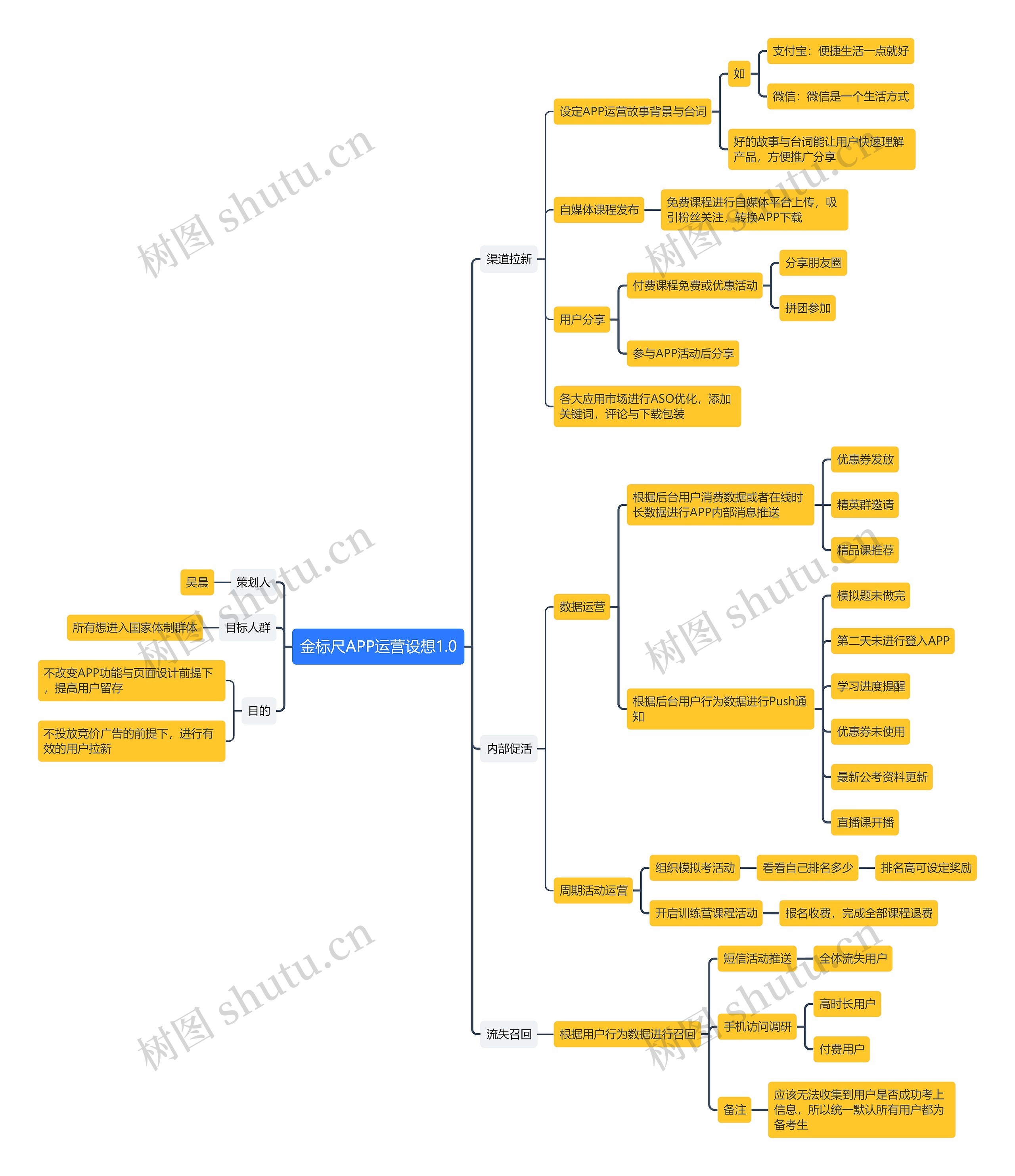 金标尺APP运营设想1.0