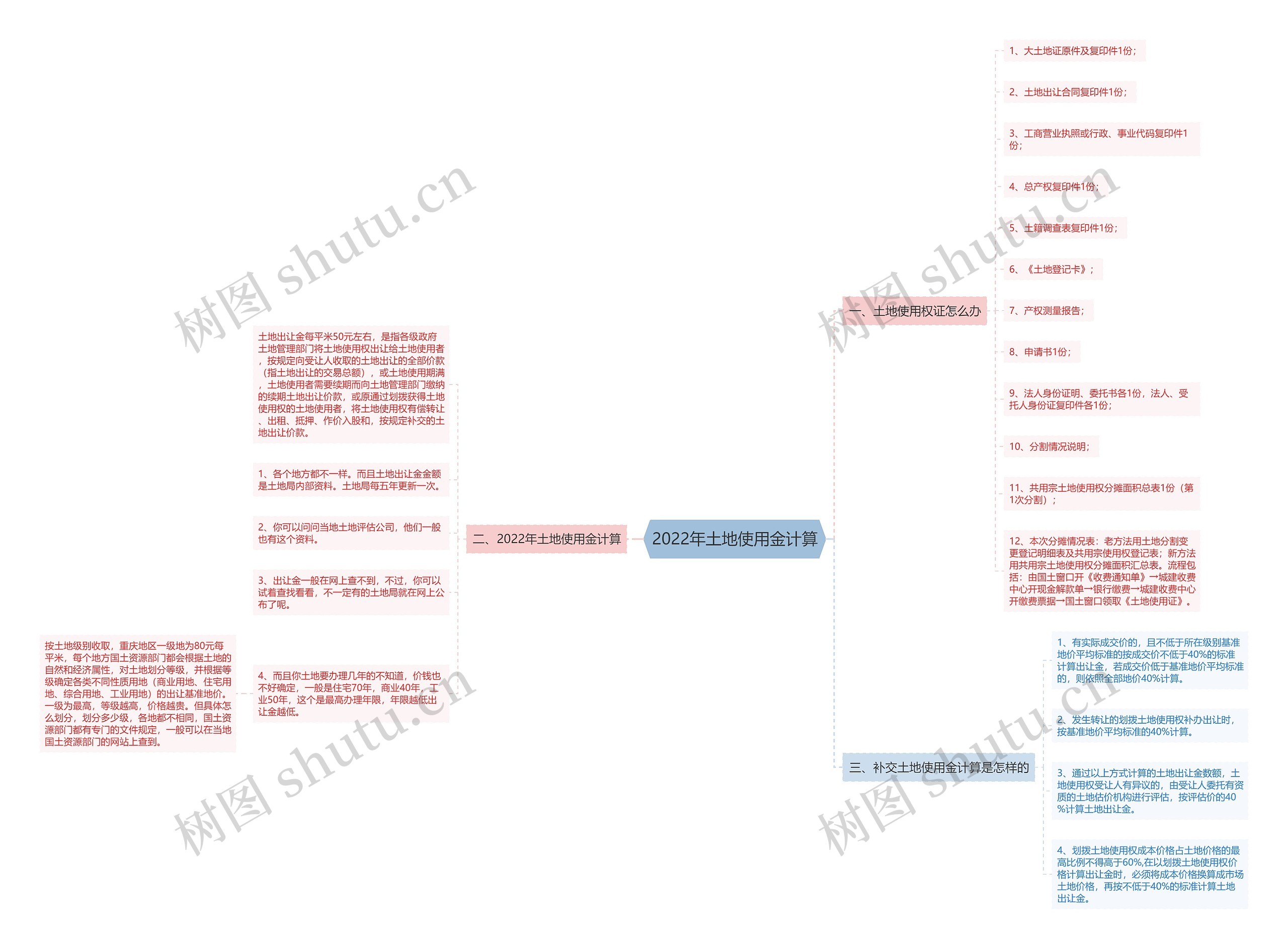 2022年土地使用金计算 2022年土地使用金计算
