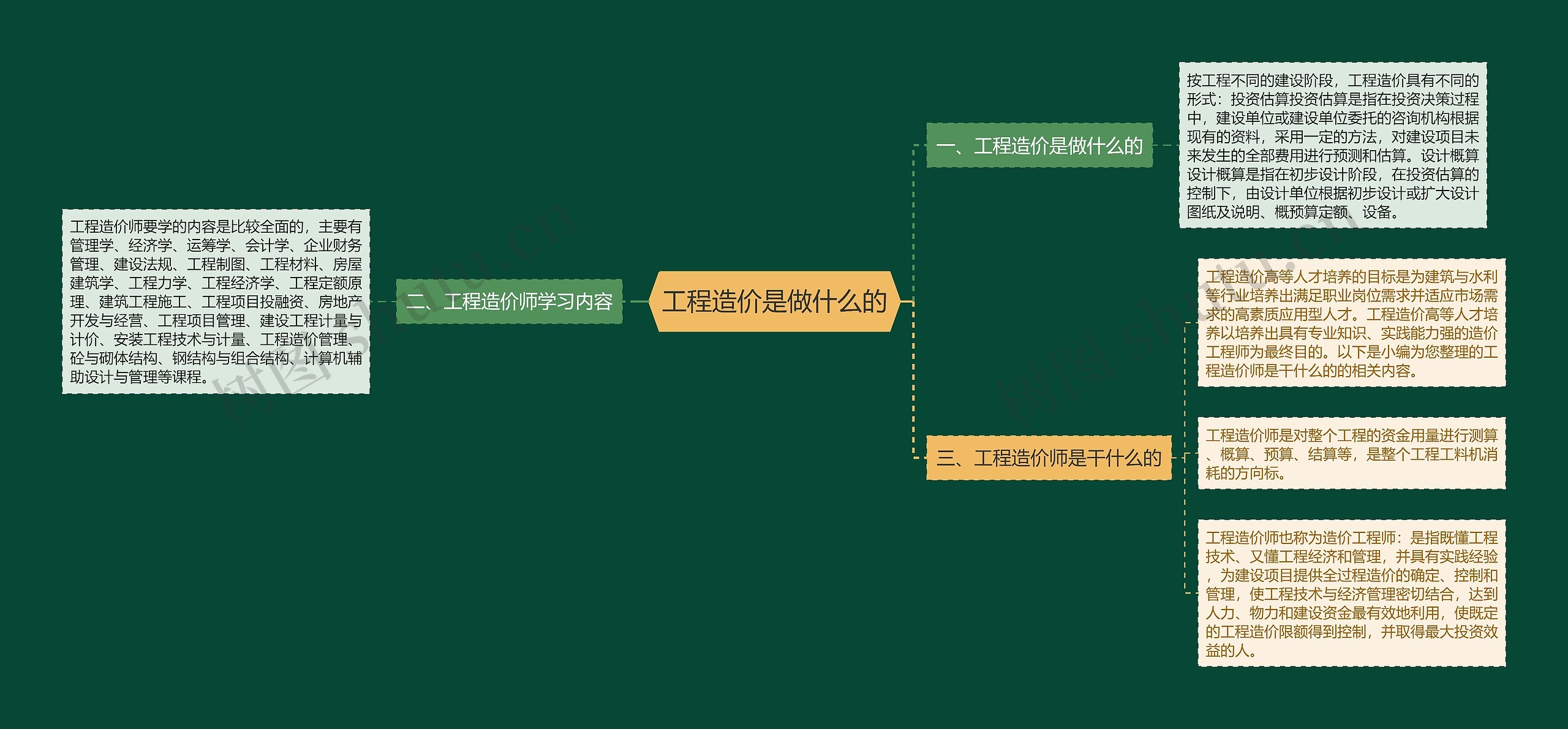 工程造价是做什么的