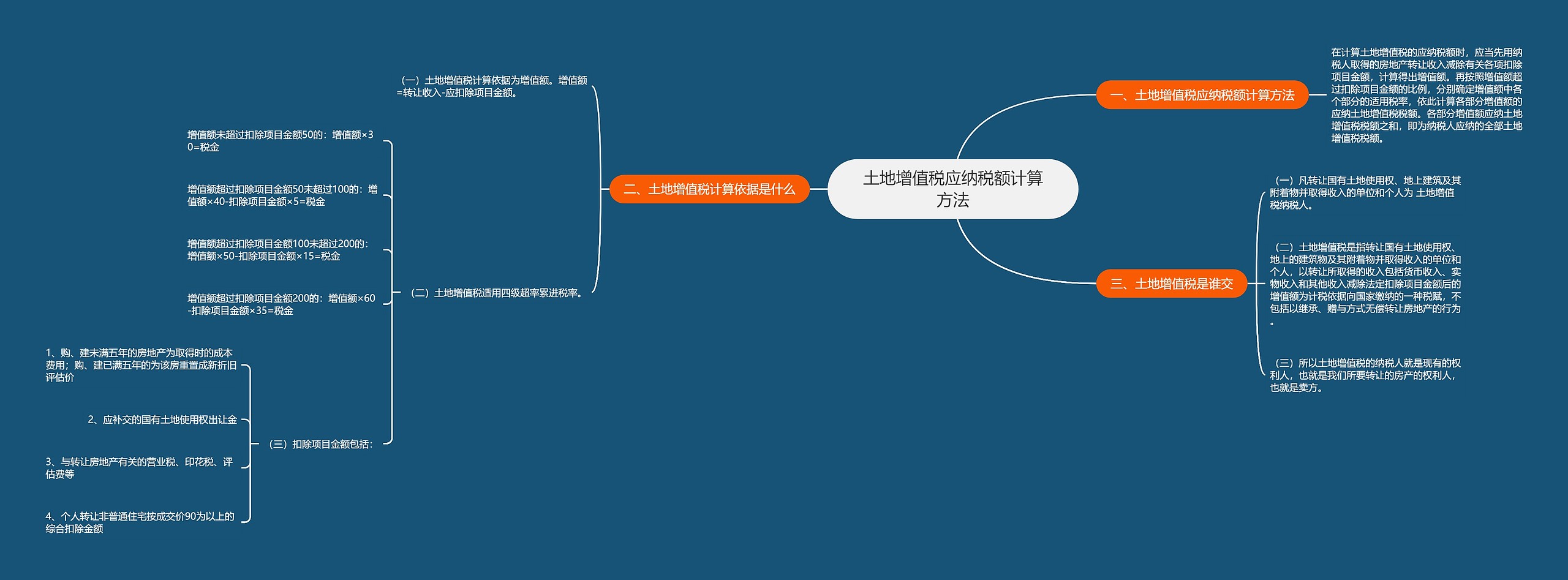 土地增值税应纳税额计算方法思维导图