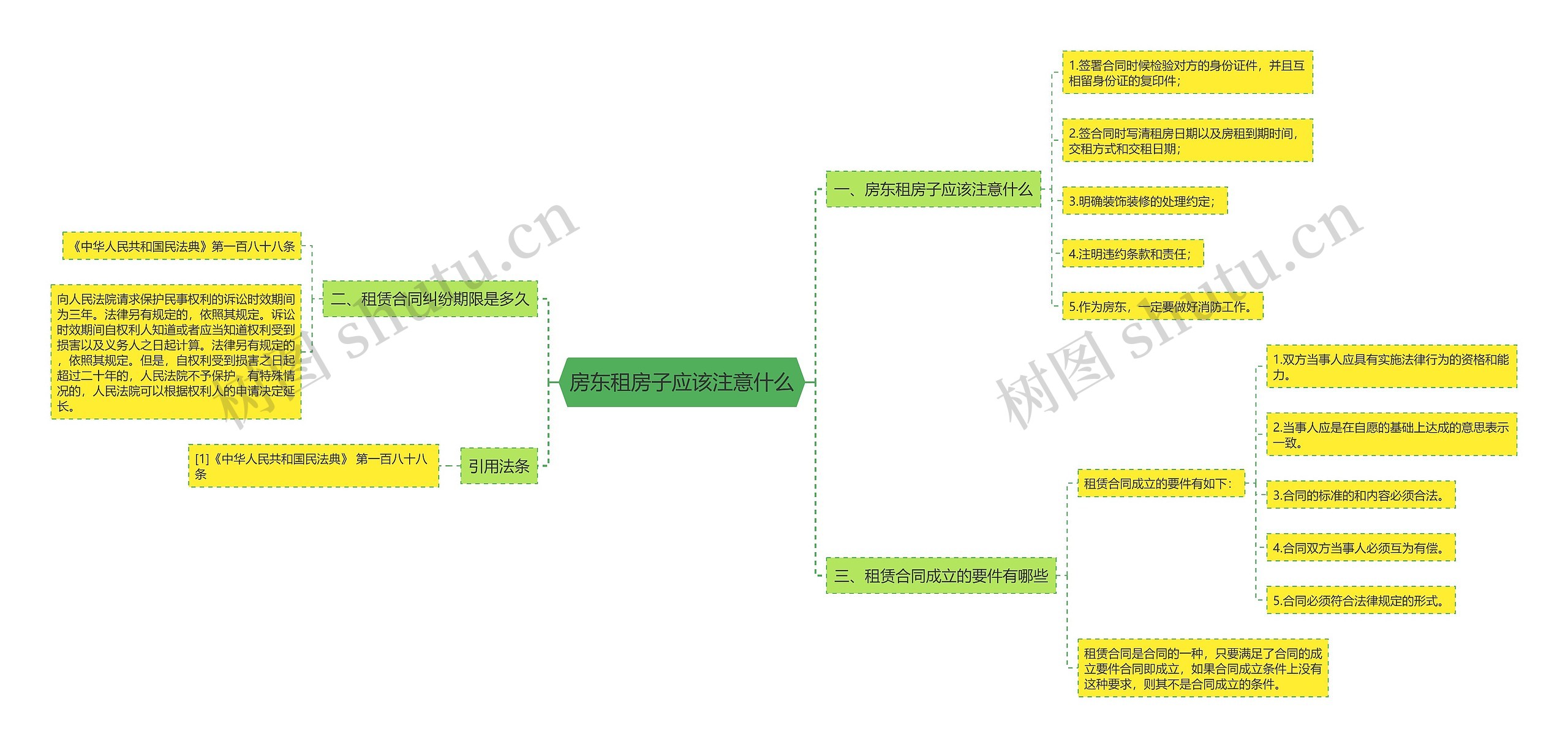 房东租房子应该注意什么思维导图