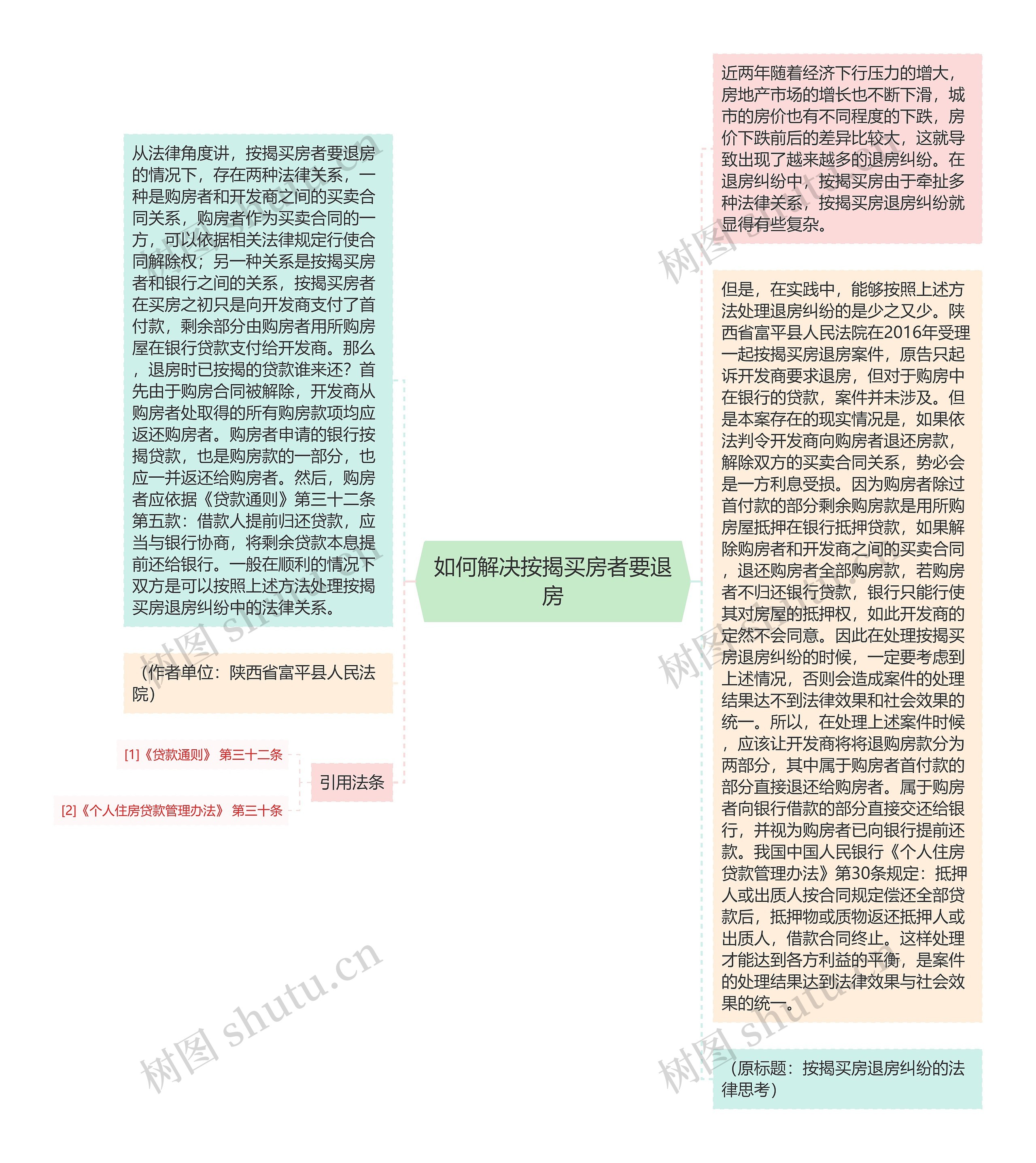 如何解决按揭买房者要退房