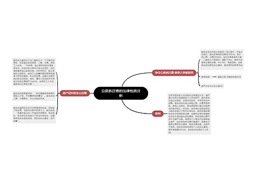 公房拆迁费的法律性质分析