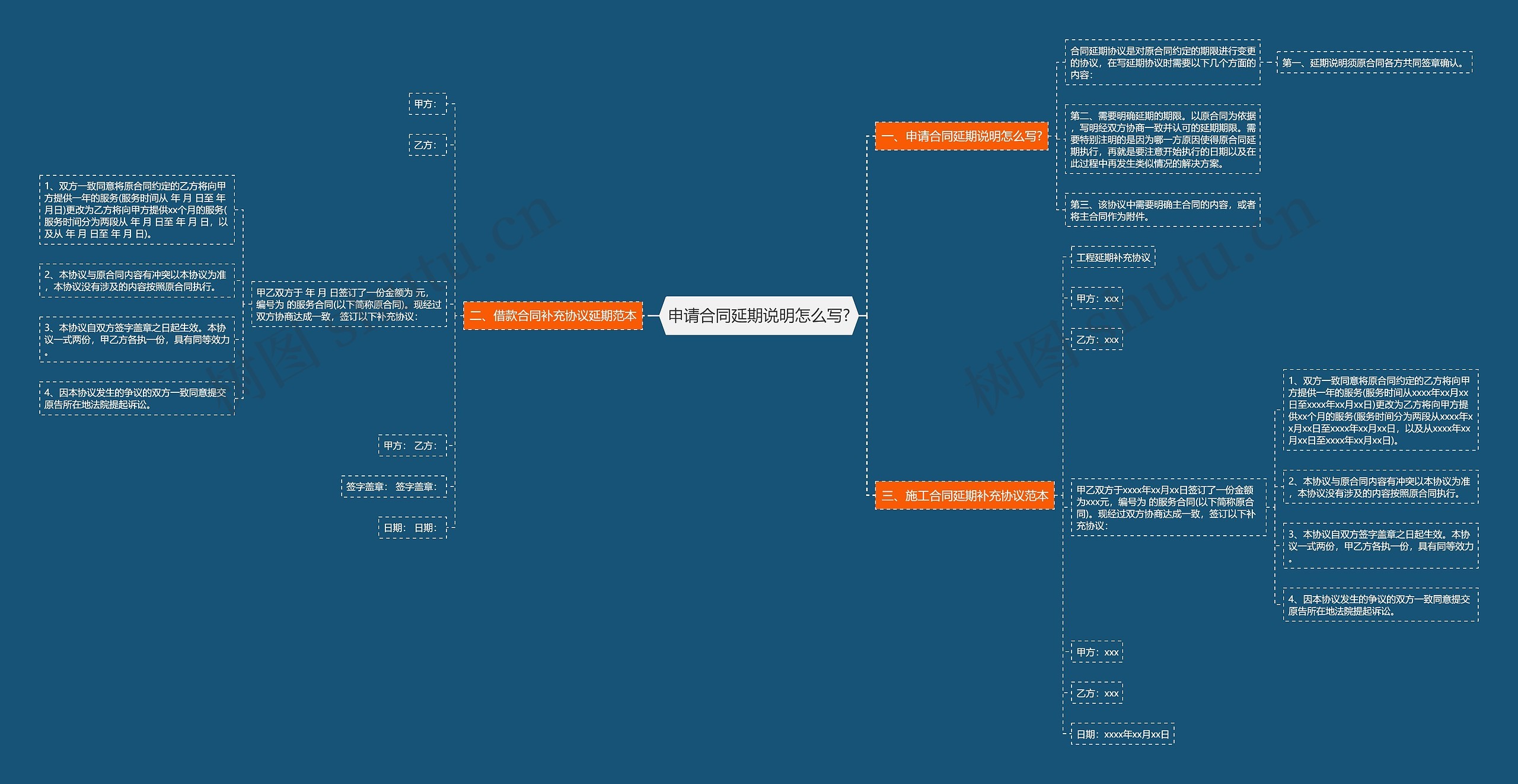 申请合同延期说明怎么写? 申请合同延期说明怎么写?