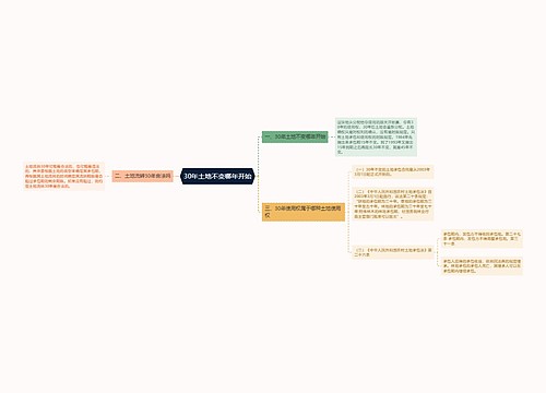 30年土地不变哪年开始