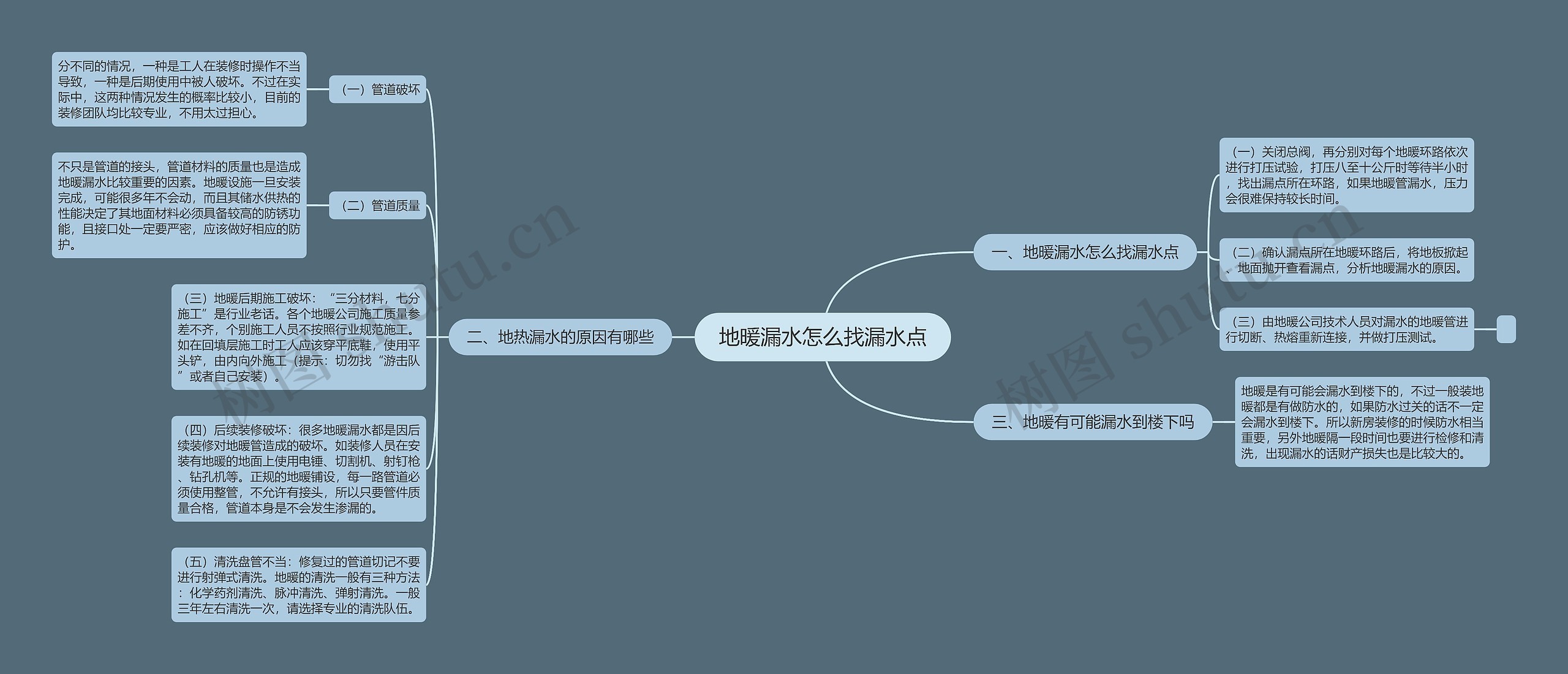 地暖漏水怎么找漏水点思维导图