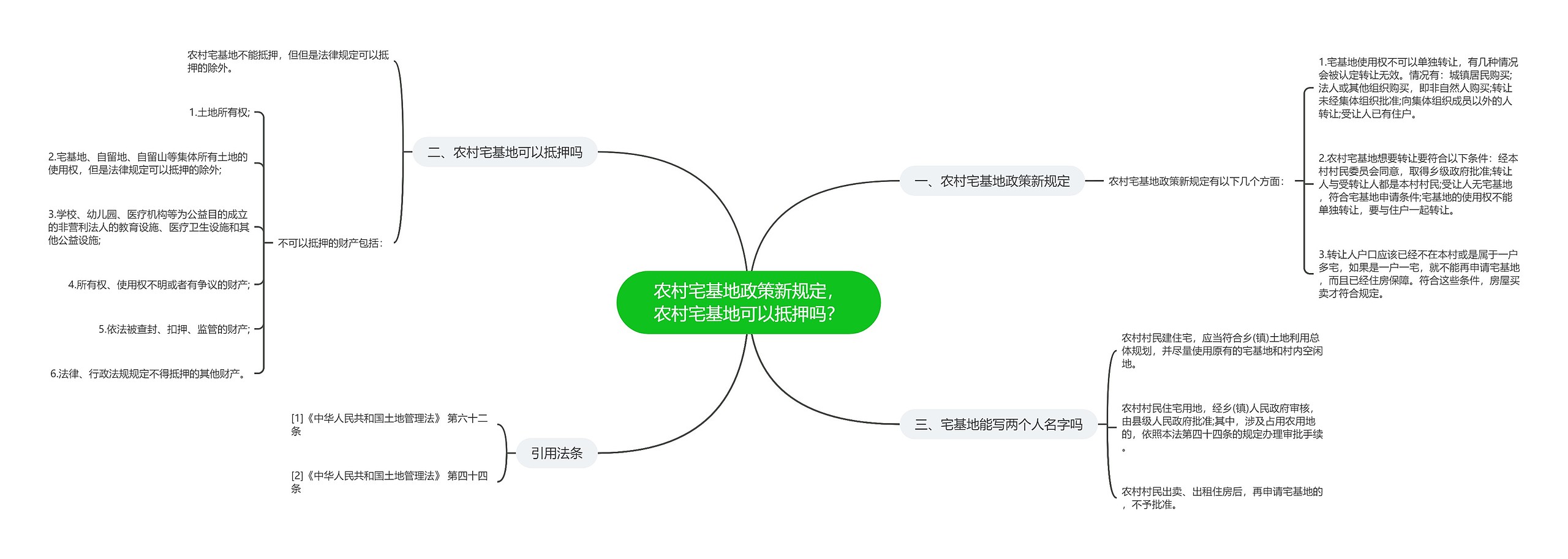 农村宅基地政策新规定，农村宅基地可以抵押吗？