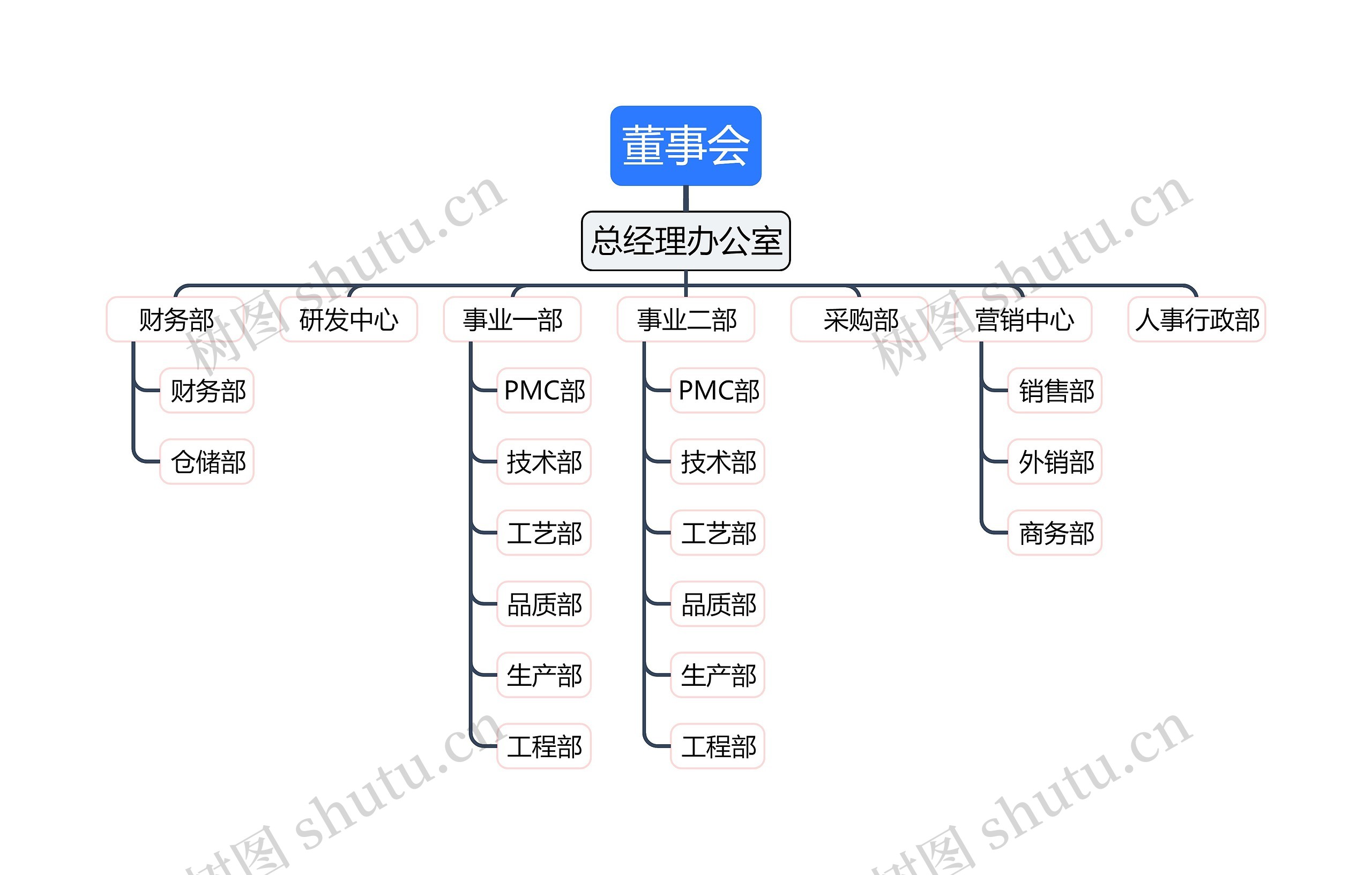 董事会