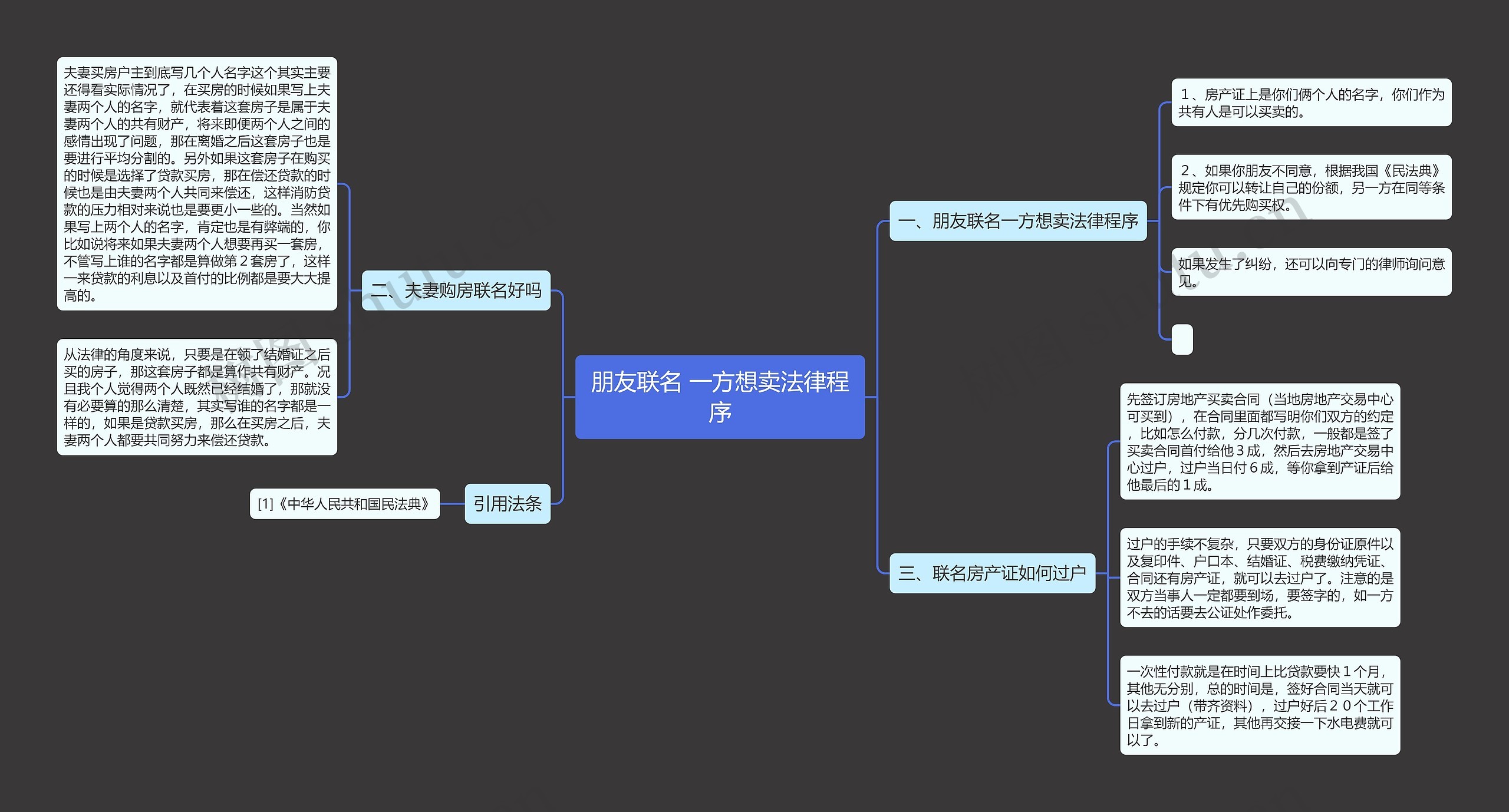 朋友联名 一方想卖法律程序思维导图